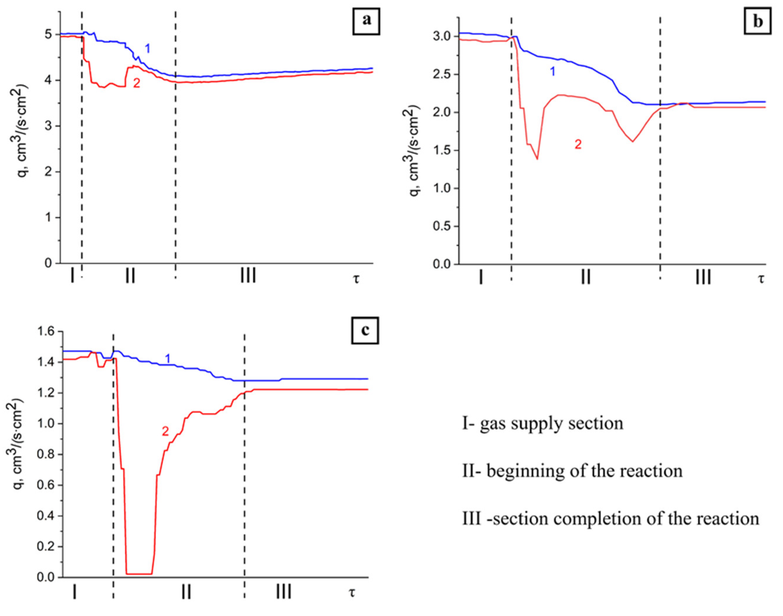 Materials 14 05482 g003