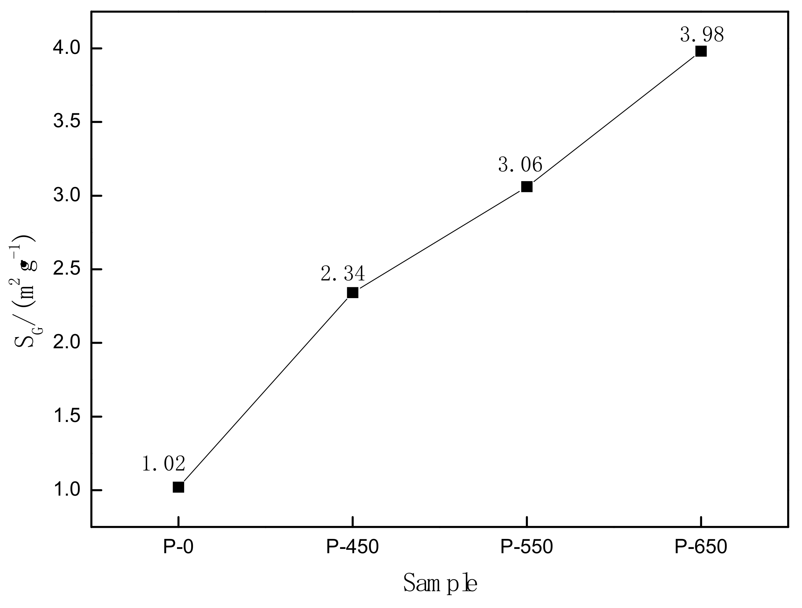 Materials 14 05486 g003