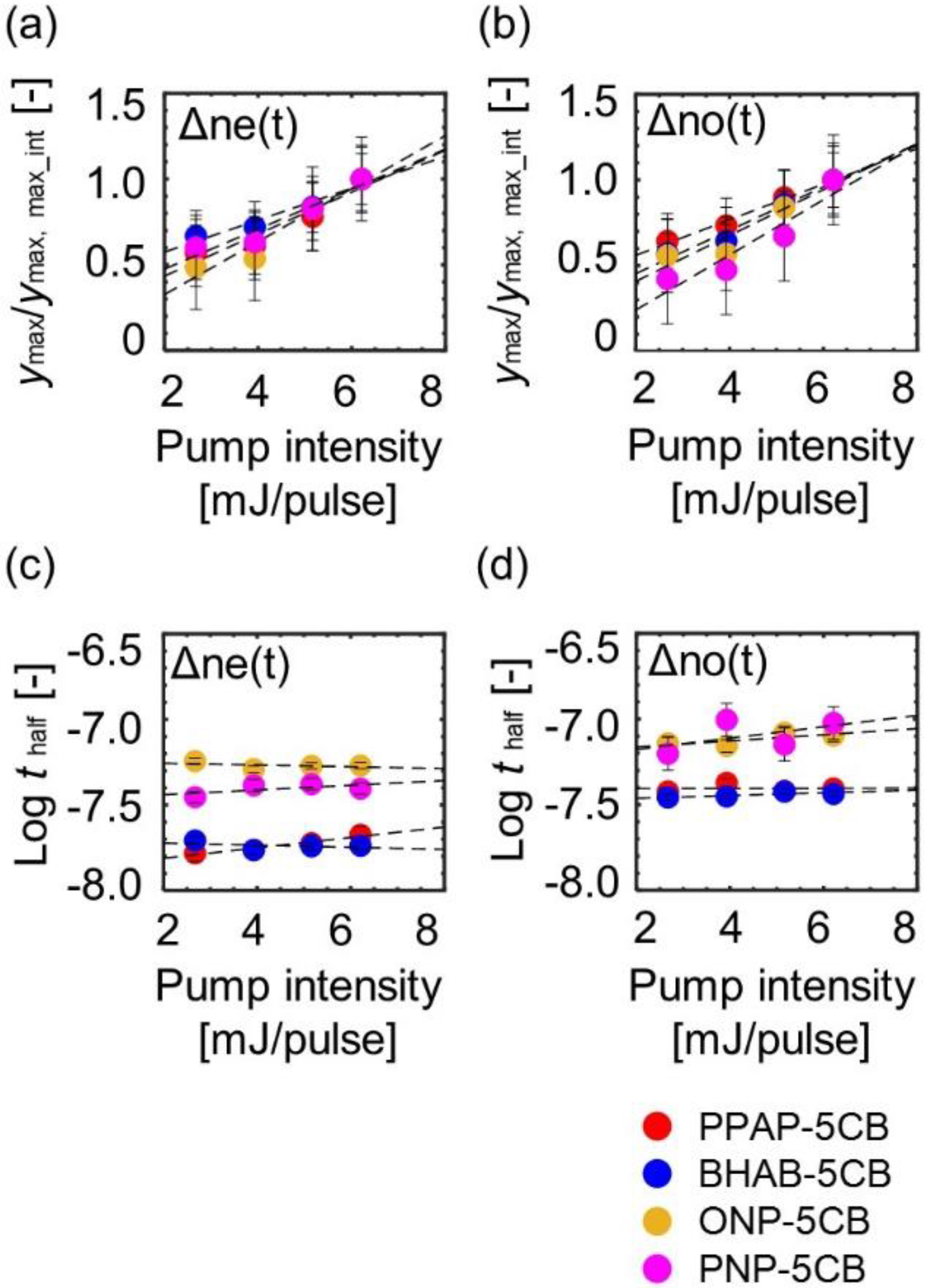 PDF) Luminescence investigation of Dy2O2S and Dy2O2SO4 obtained by thermal  decomposition of sulfate hydrate