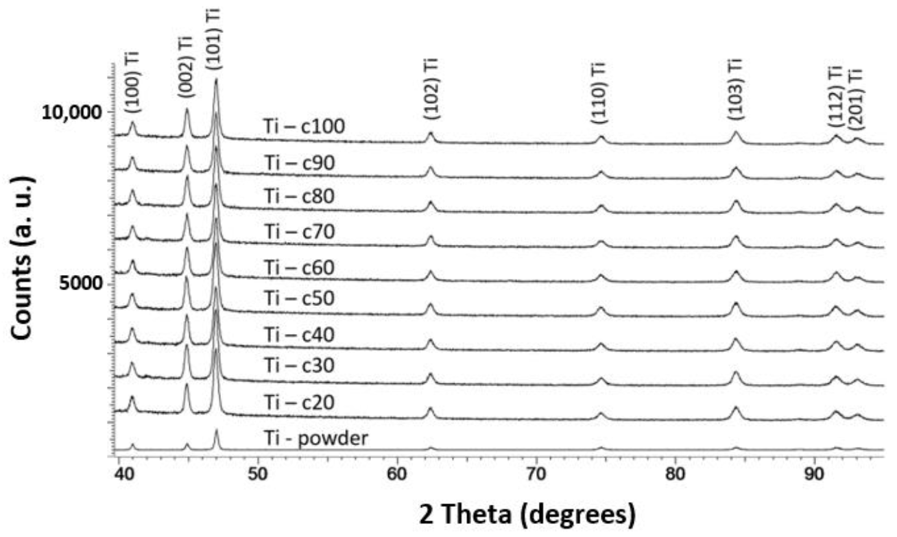 Materials 14 05492 g009