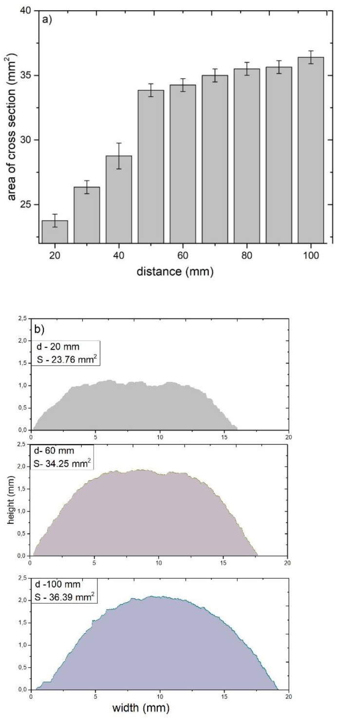 Materials 14 05492 g011