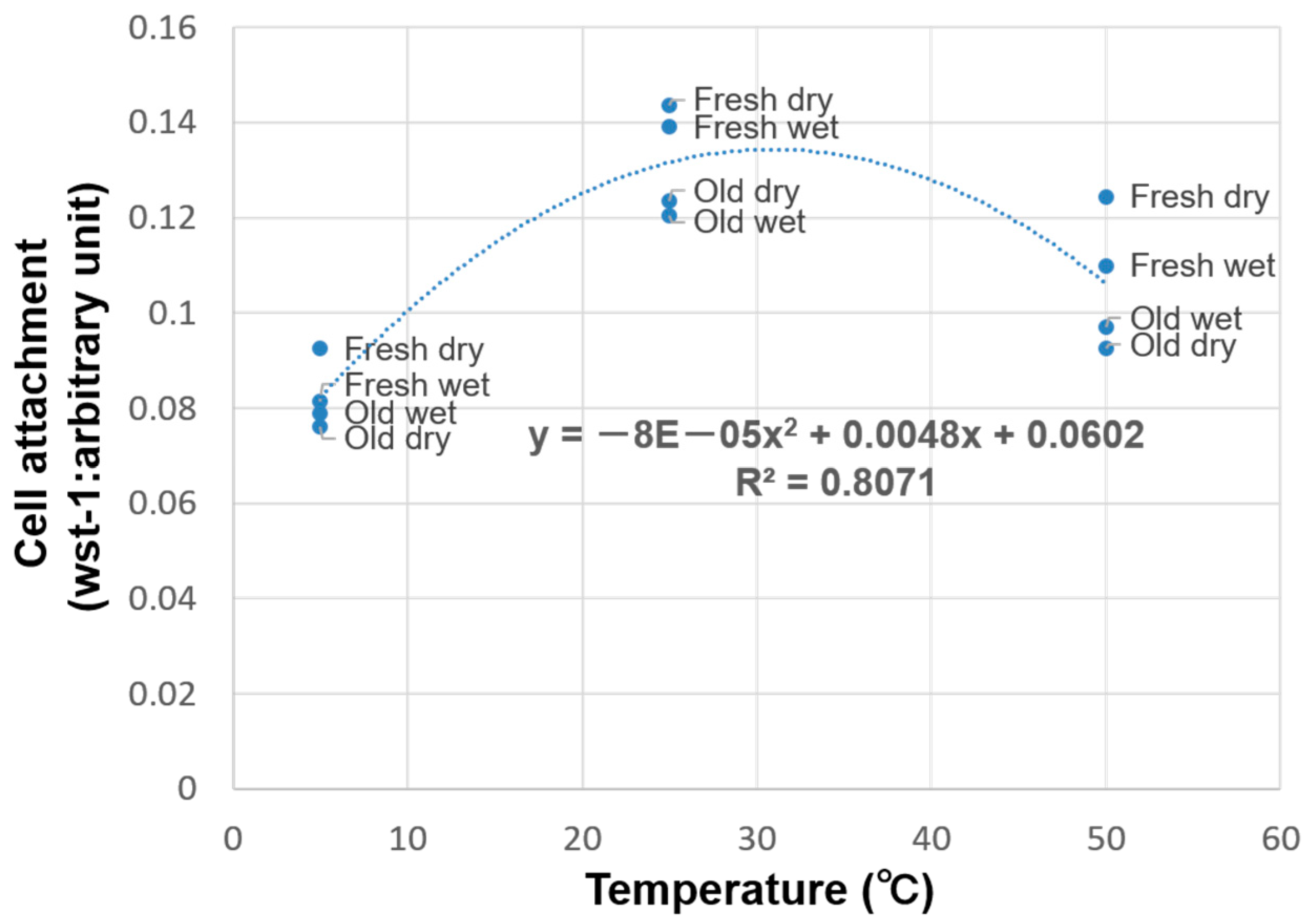 Materials 14 05493 g005