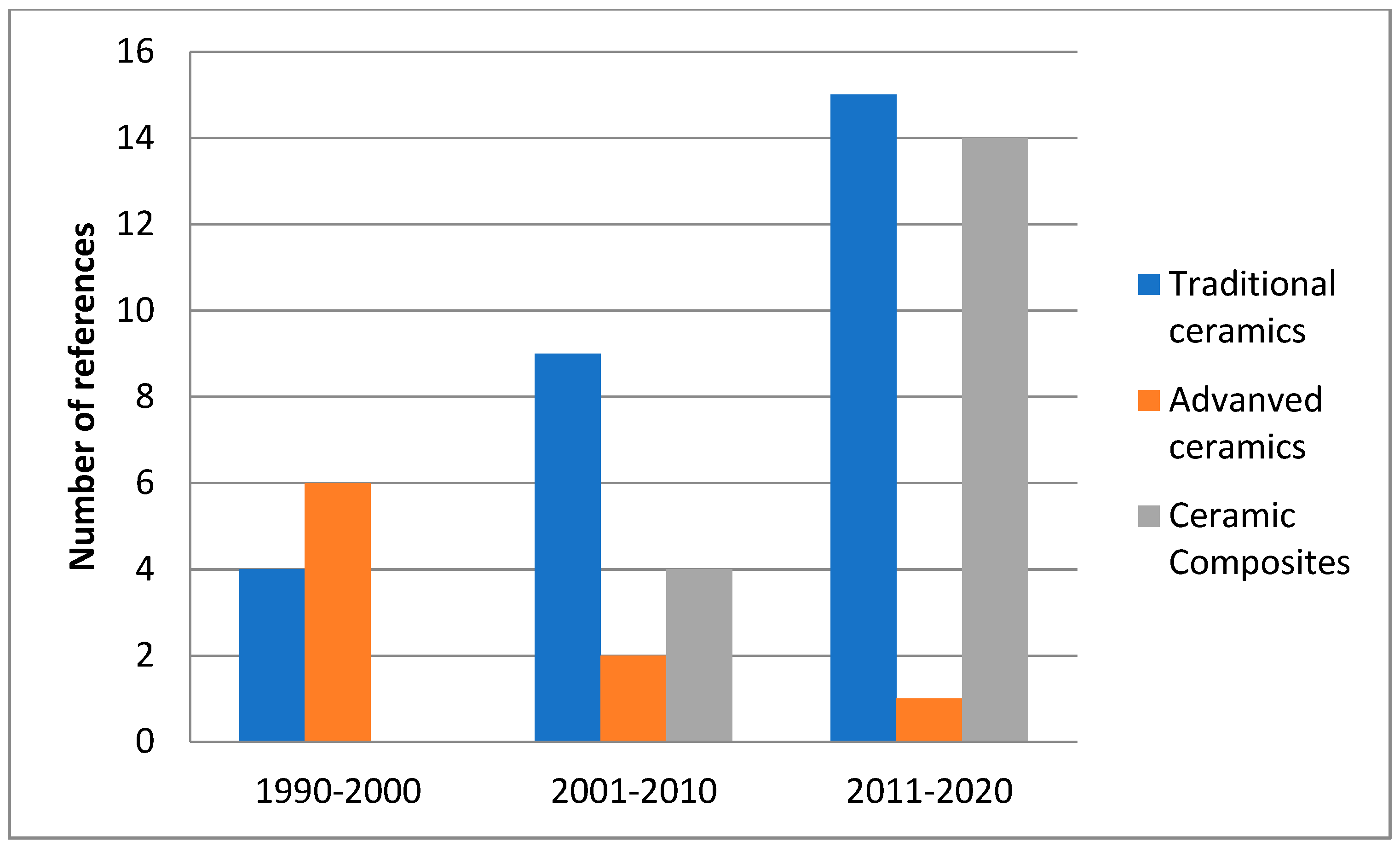 Materials 14 05501 g012 Materials 14 05501 g012