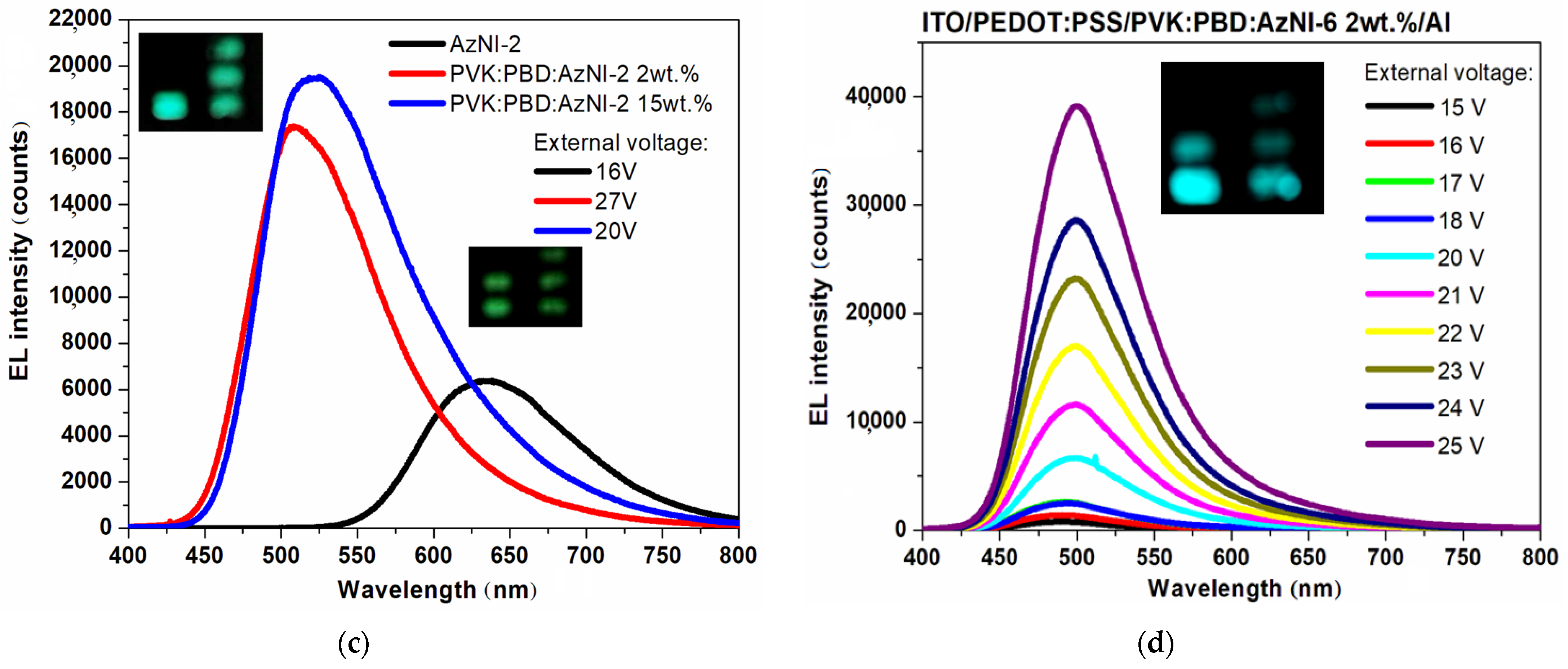 Materials 14 05504 g007b Materials 14 05504 g007b