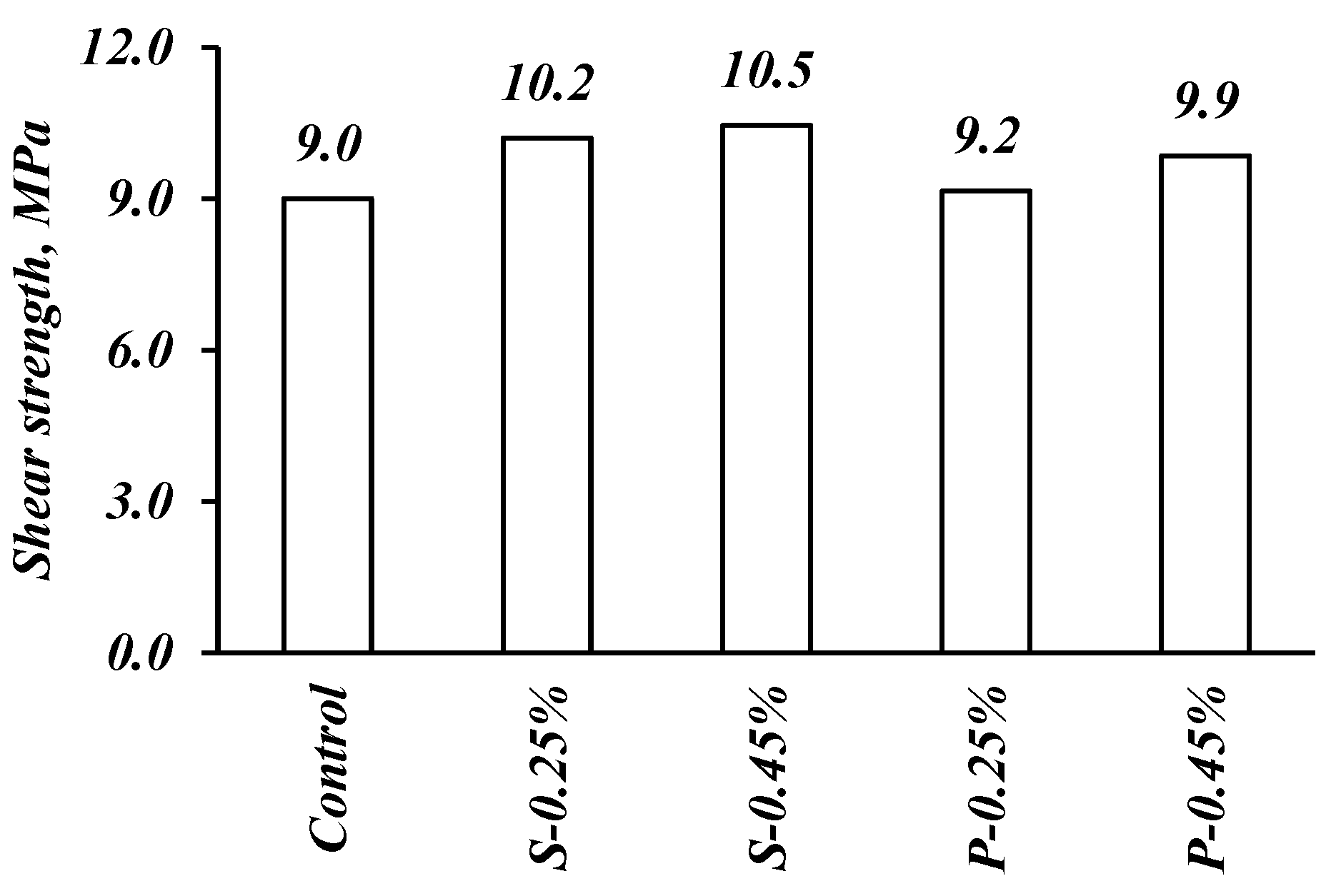 Materials 14 05506 g008