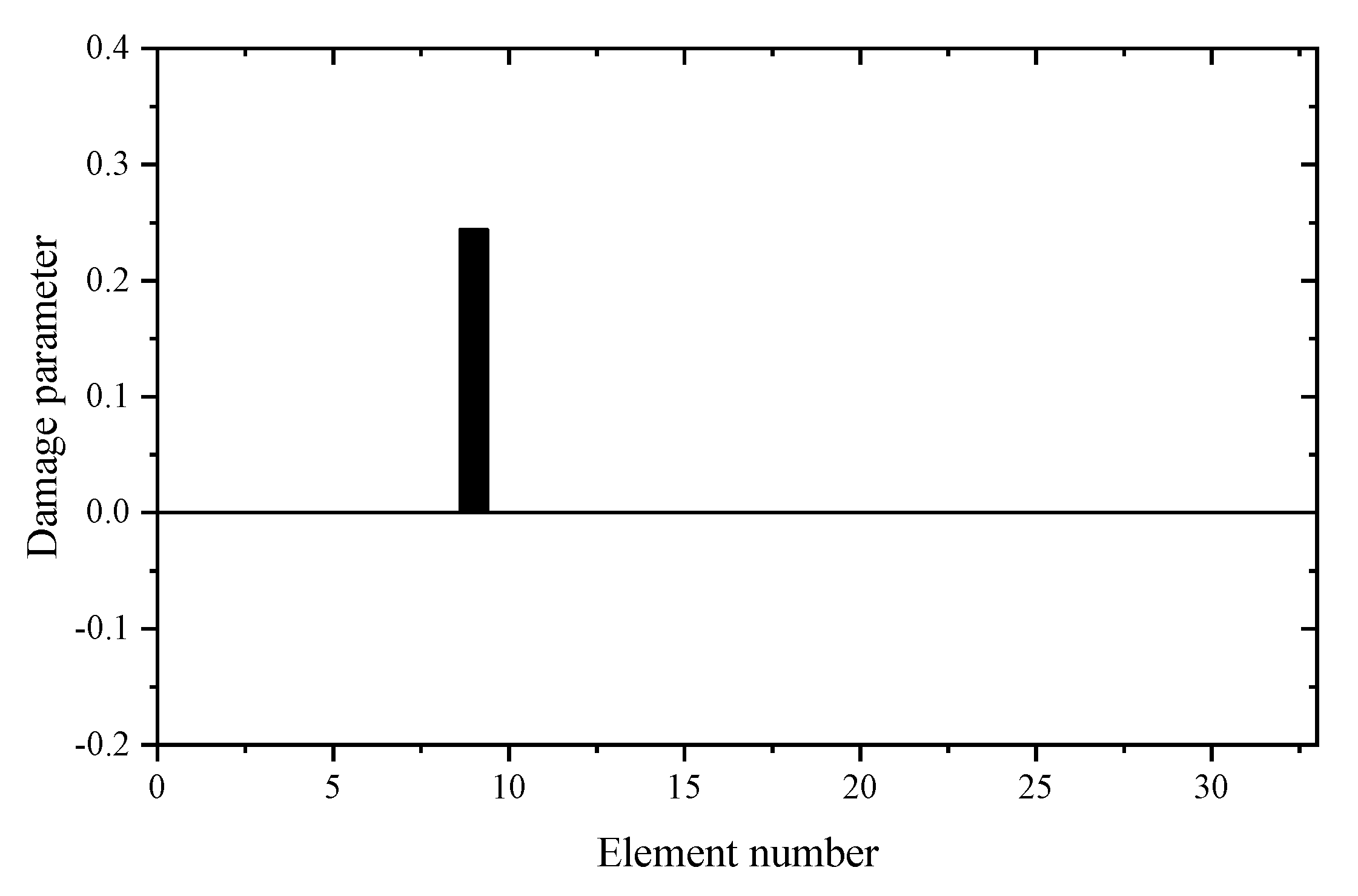 Materials 14 05514 g005