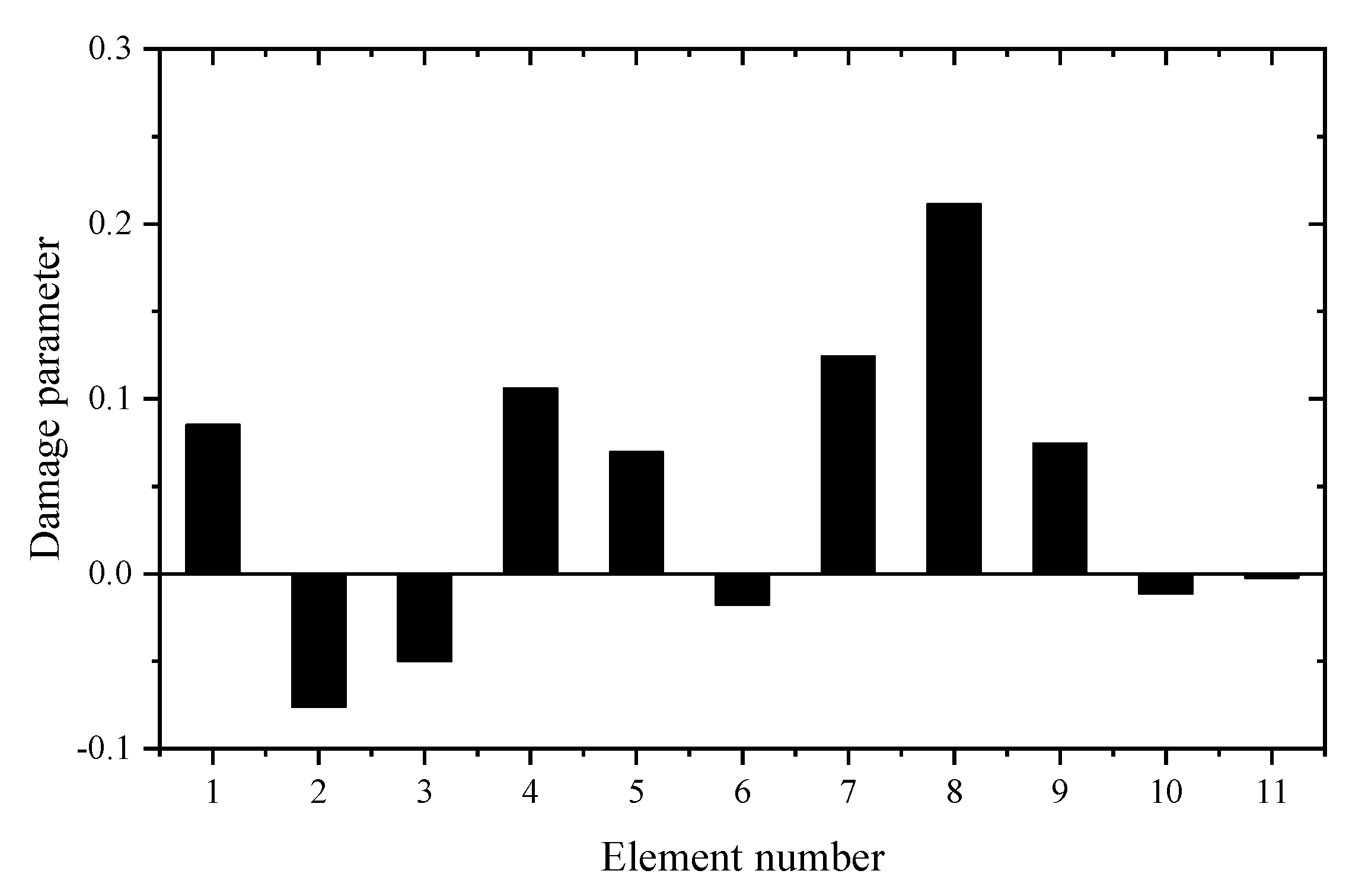 Materials 14 05514 g009