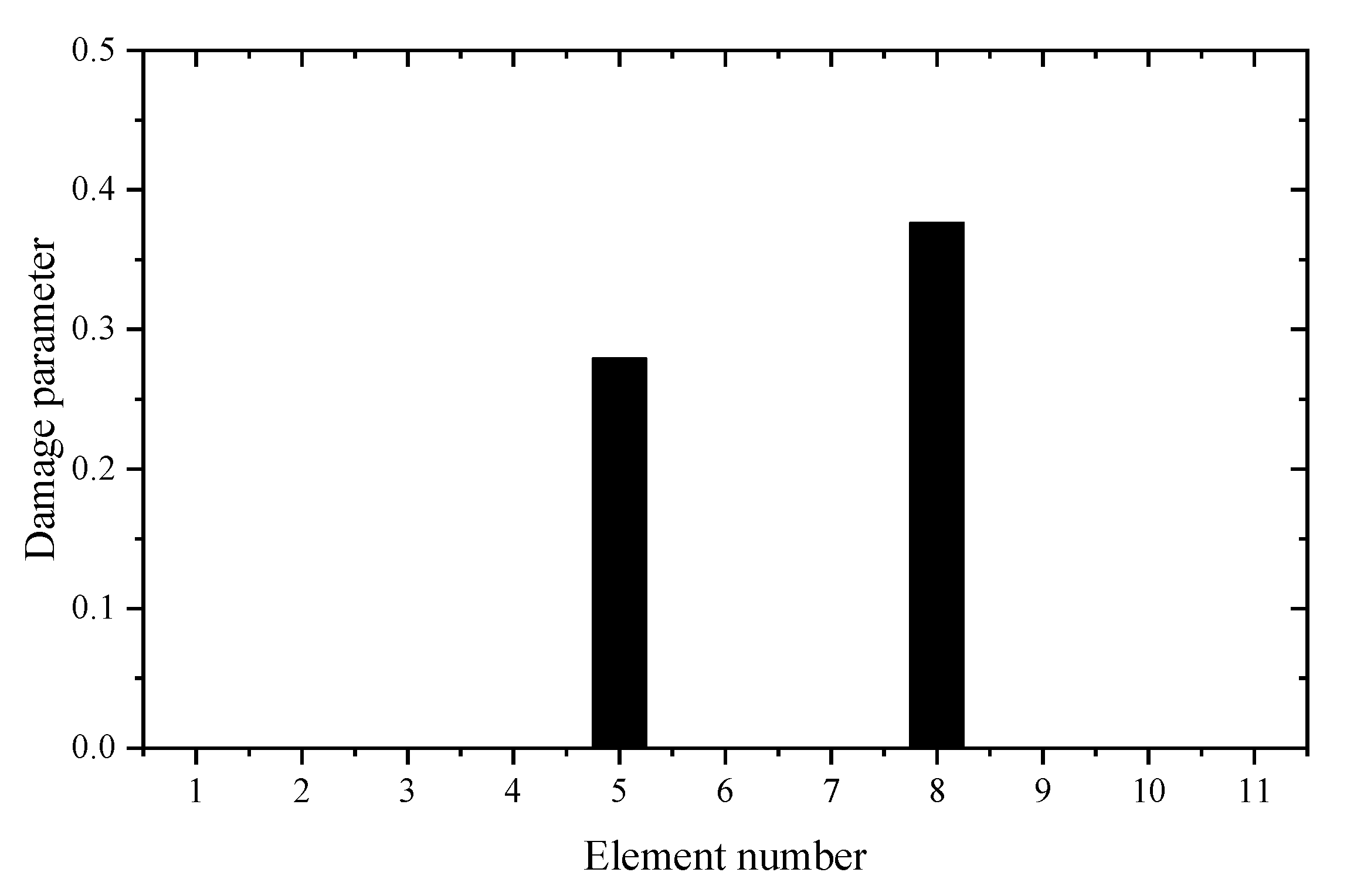 Materials 14 05514 g010