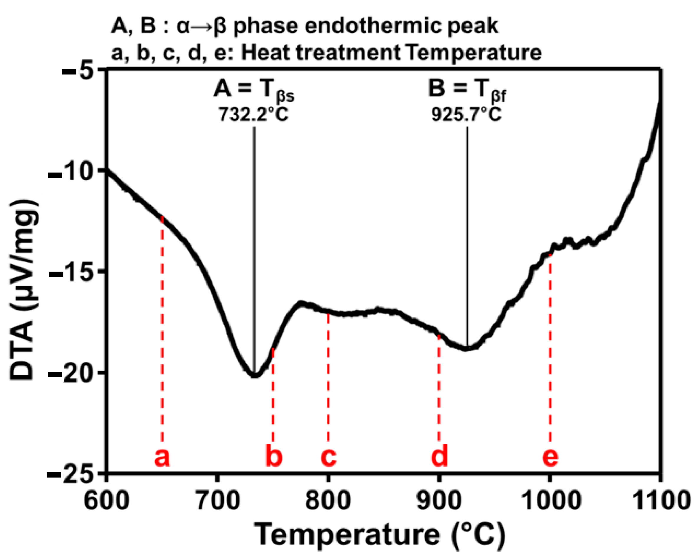 Materials 14 05524 g001