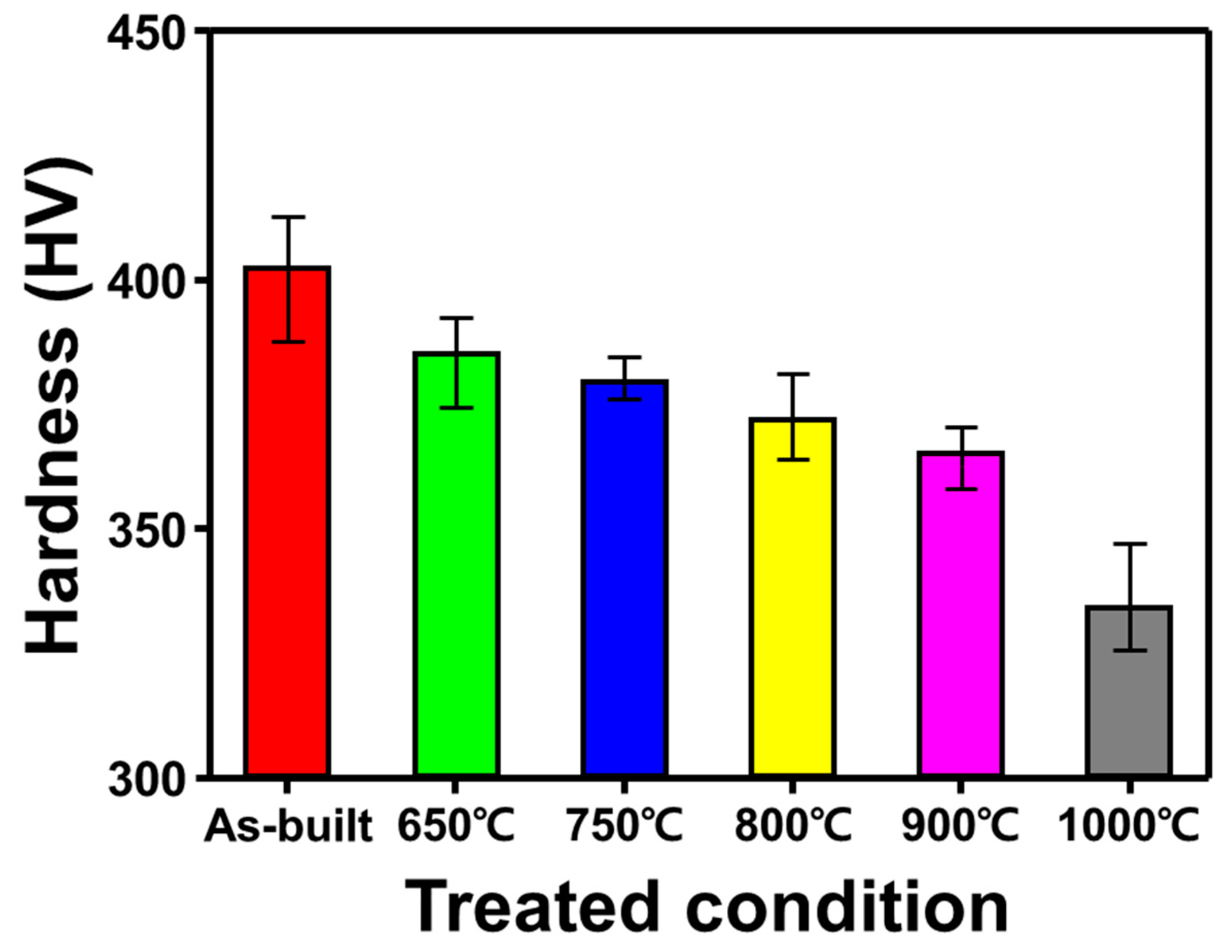 Materials 14 05524 g005