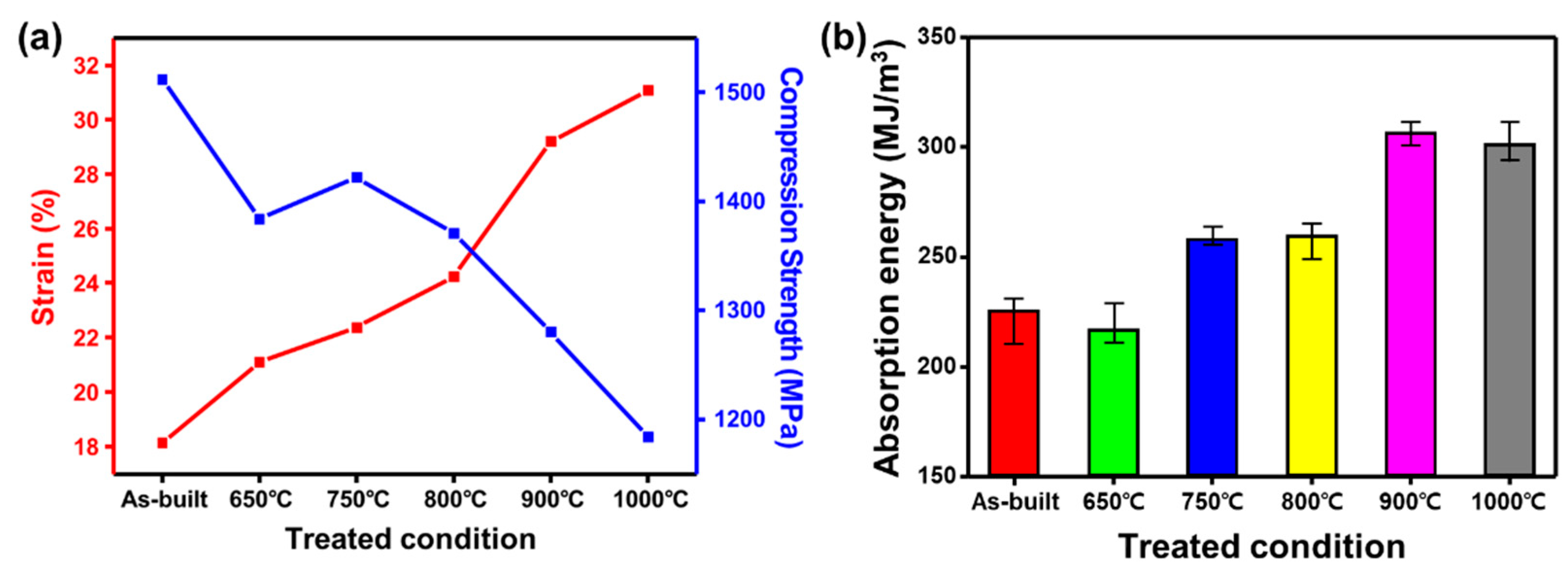 Materials 14 05524 g007