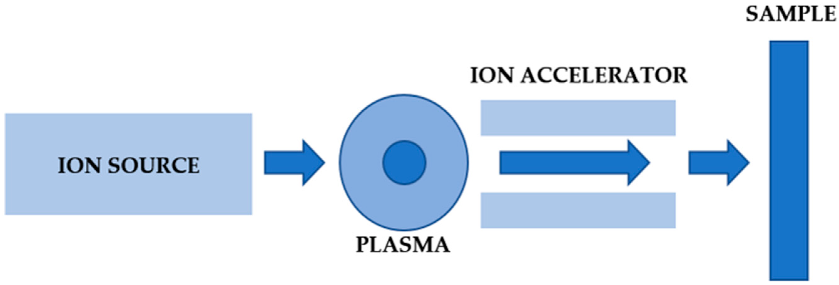 Materials 14 05525 g001