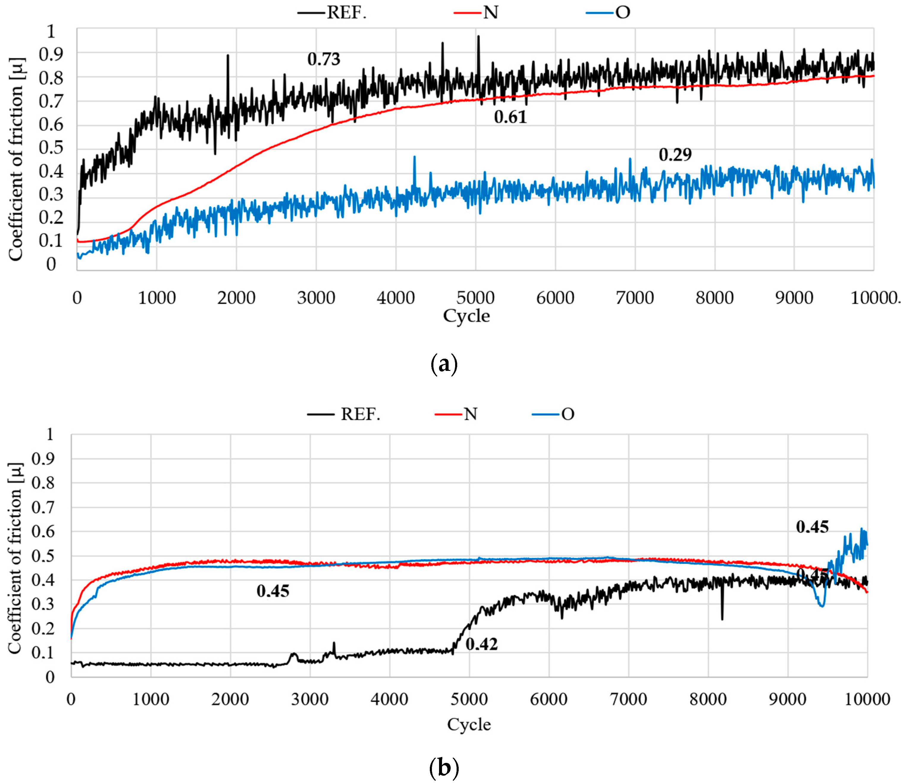 Materials 14 05525 g010