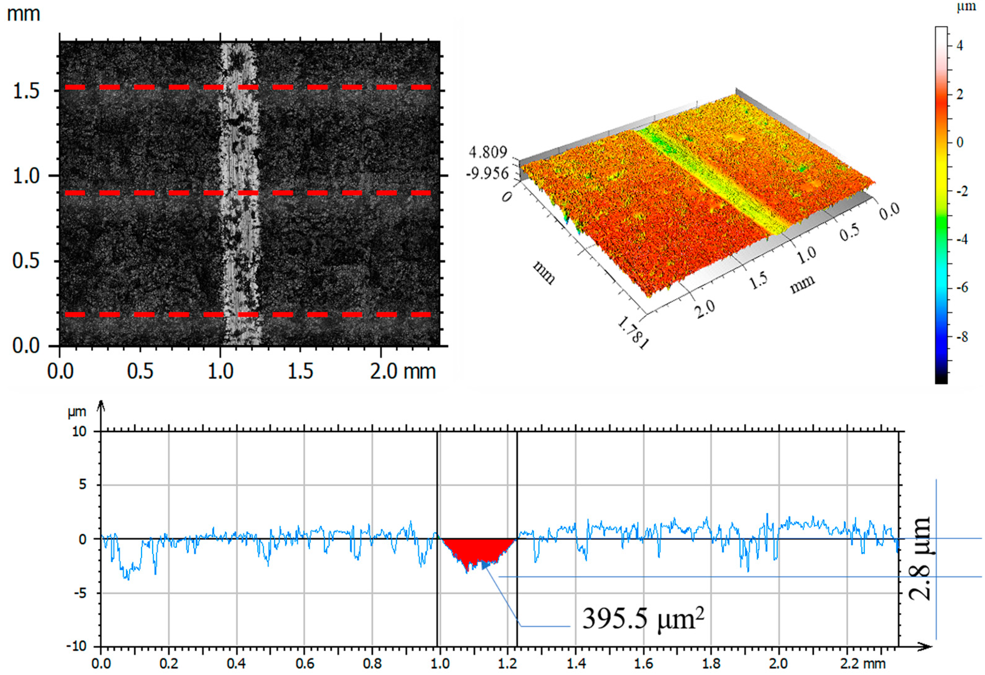 Materials 14 05525 g015