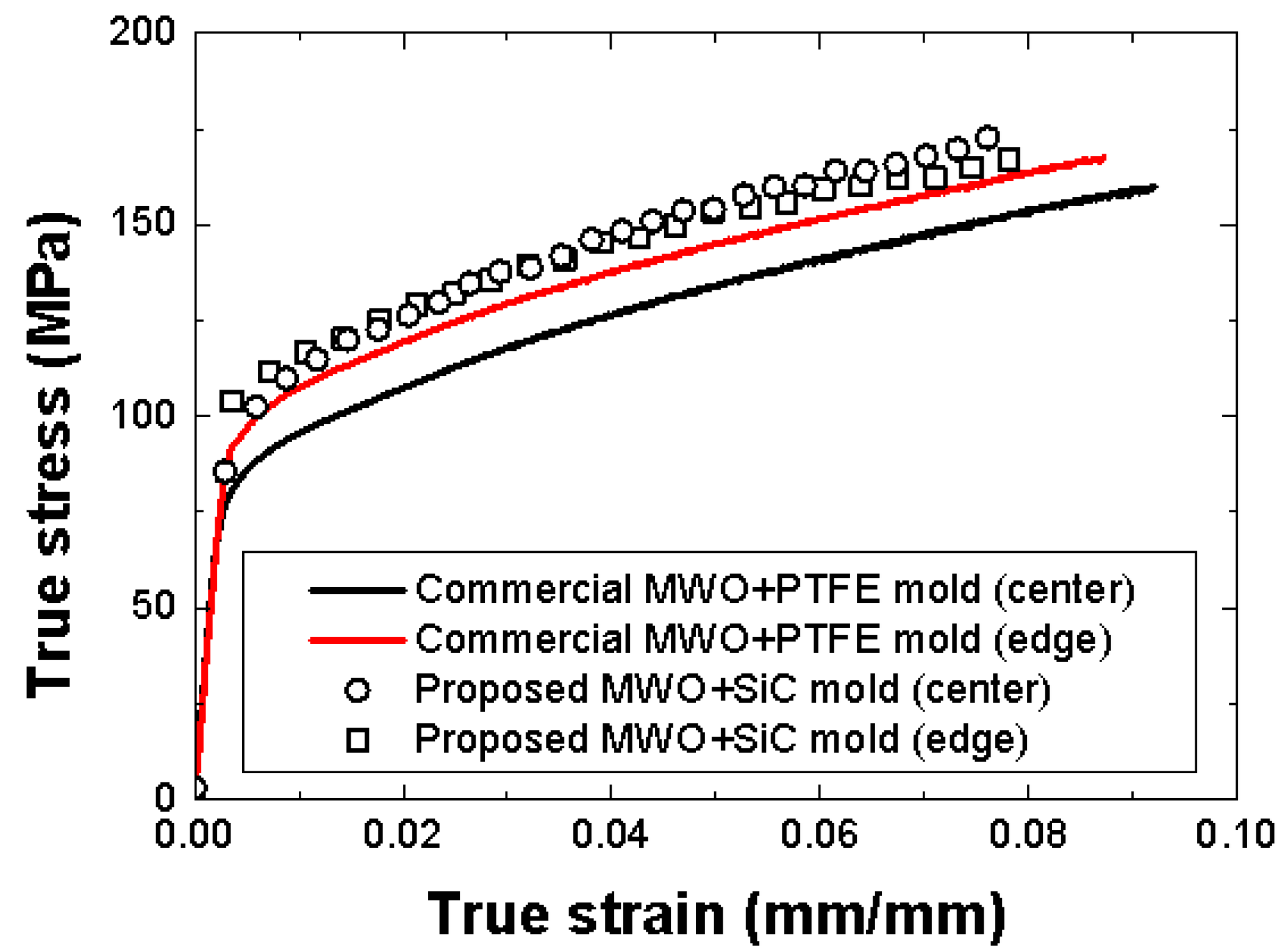Materials 14 05547 g019