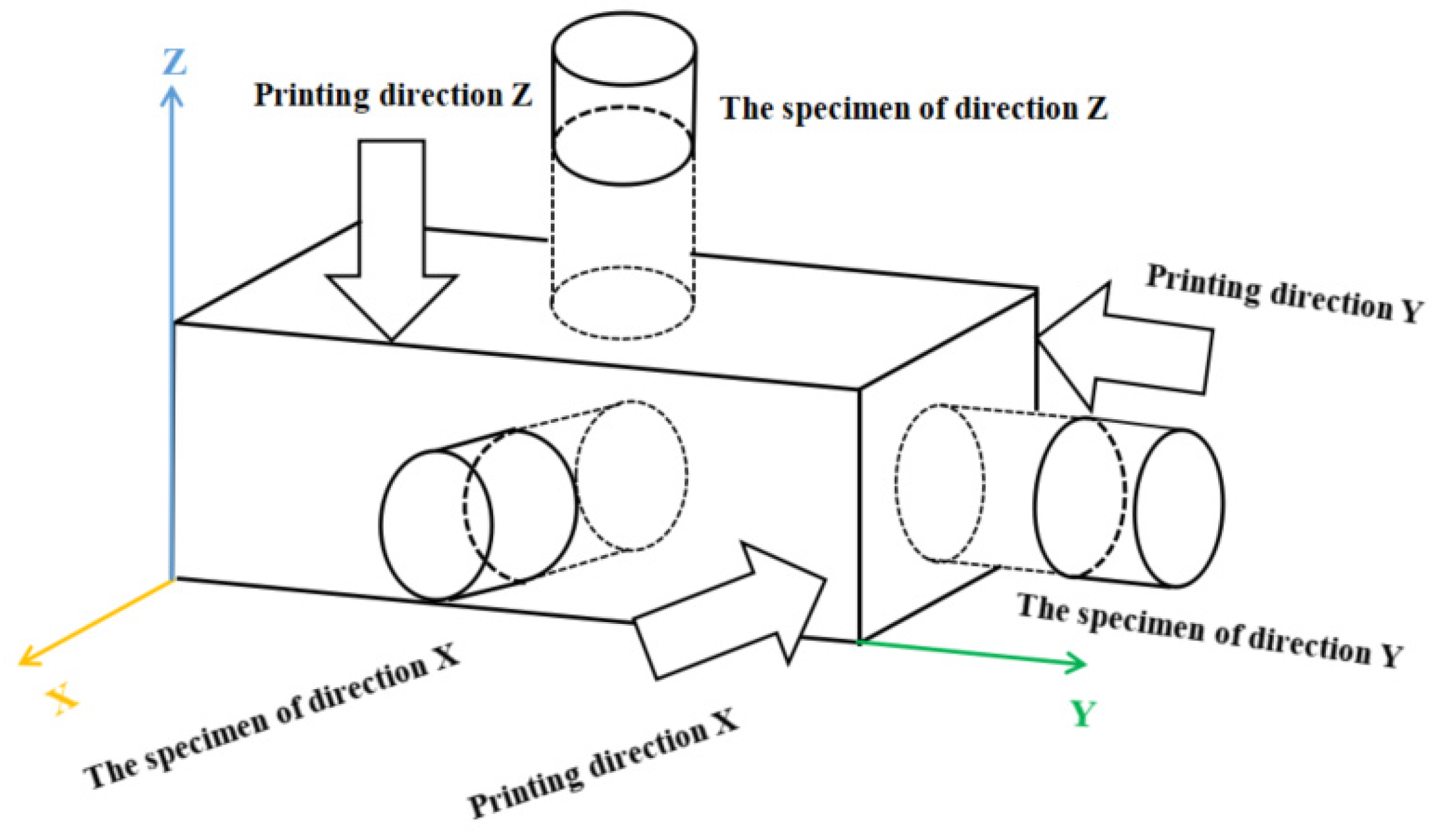 Materials 14 05554 g003