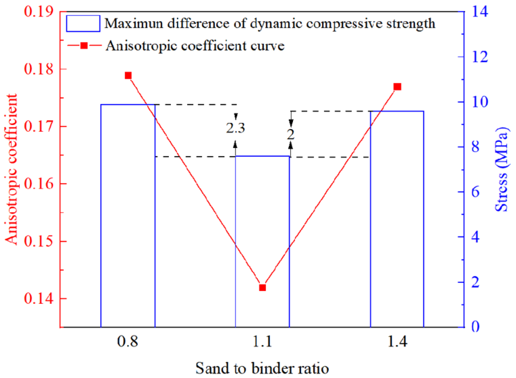 Materials 14 05554 g016