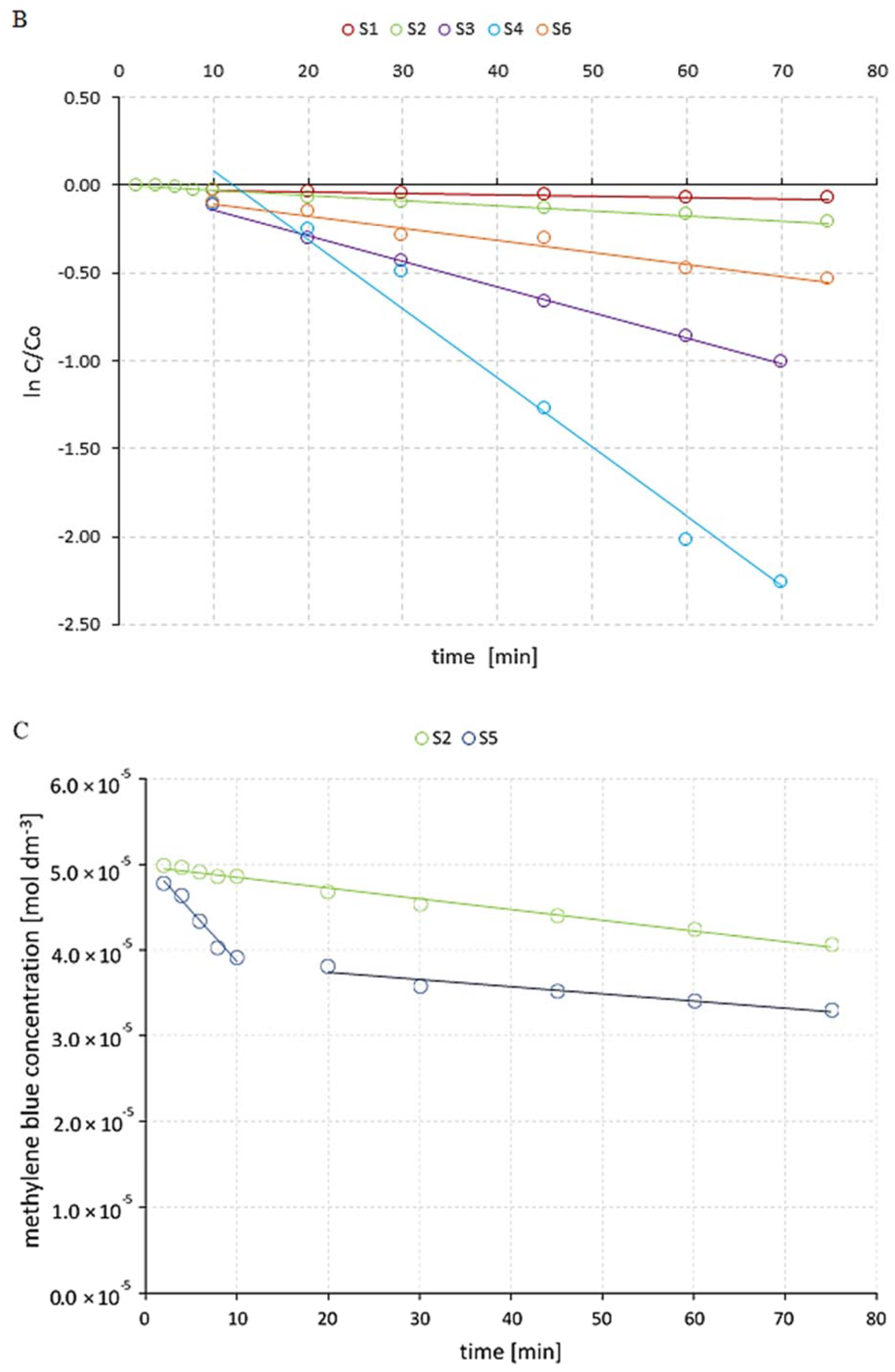 Materials 14 05556 g004b