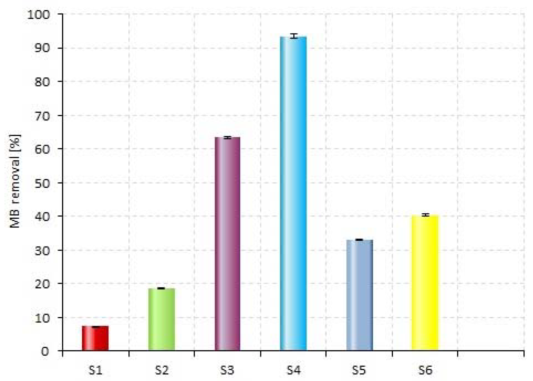 Materials 14 05556 g005