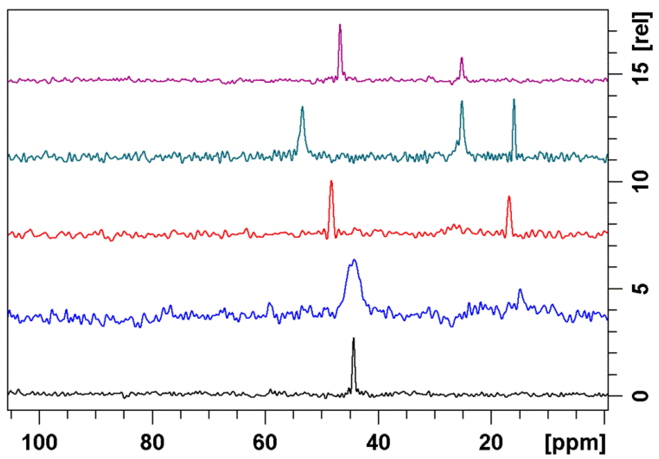 Materials 14 05561 g002