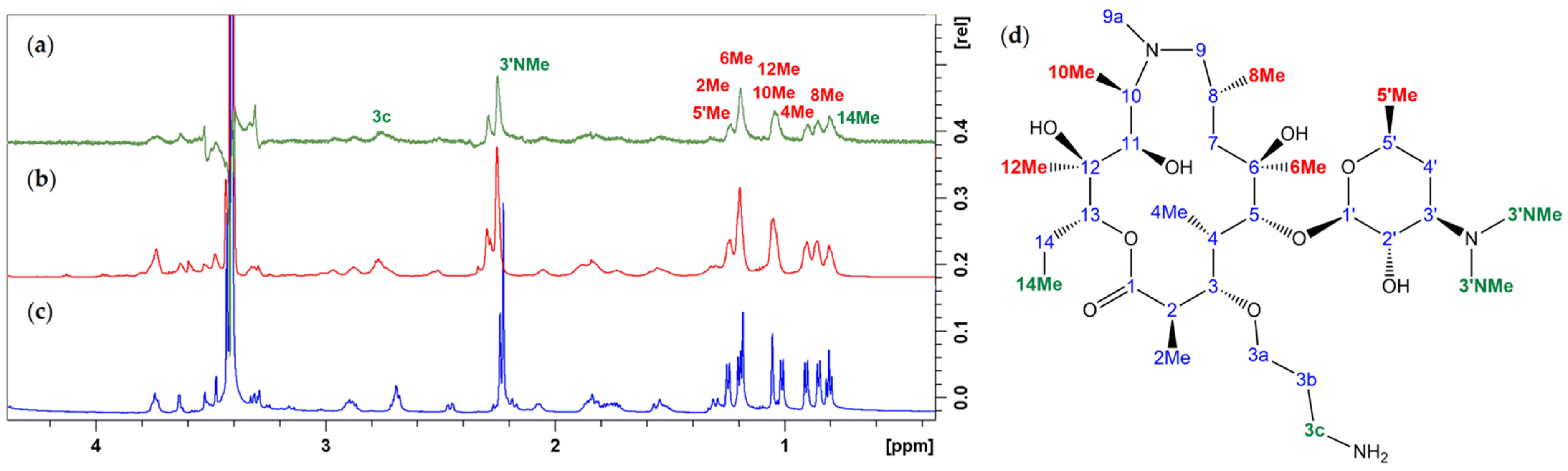 Materials 14 05561 g005
