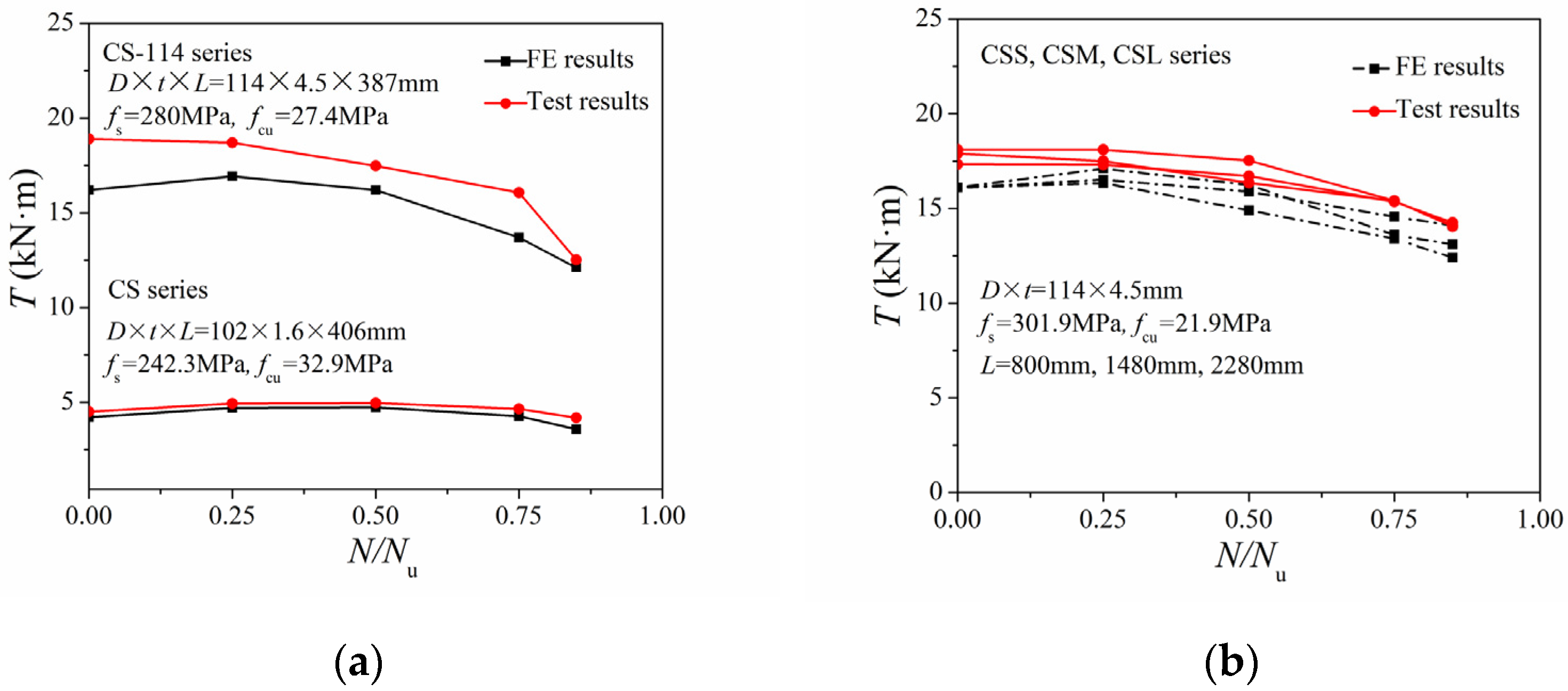 Materials 14 05564 g003