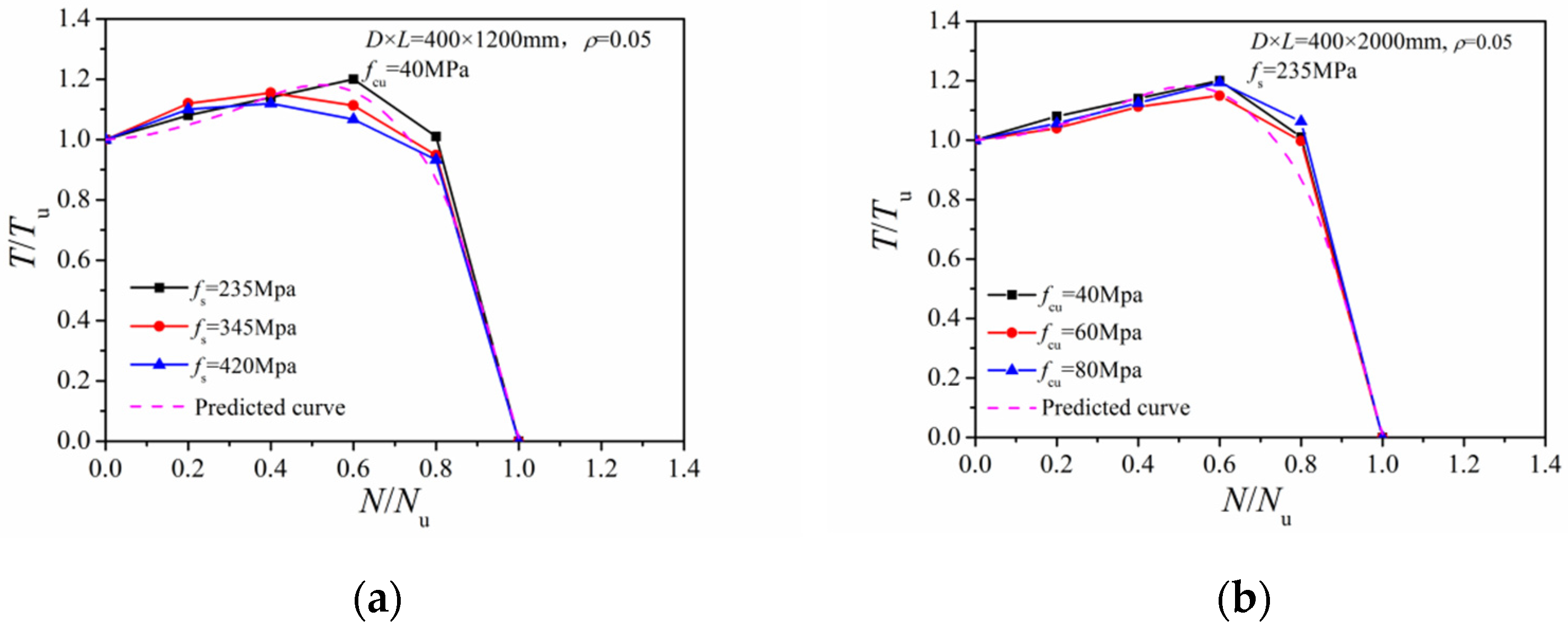 Materials 14 05564 g011