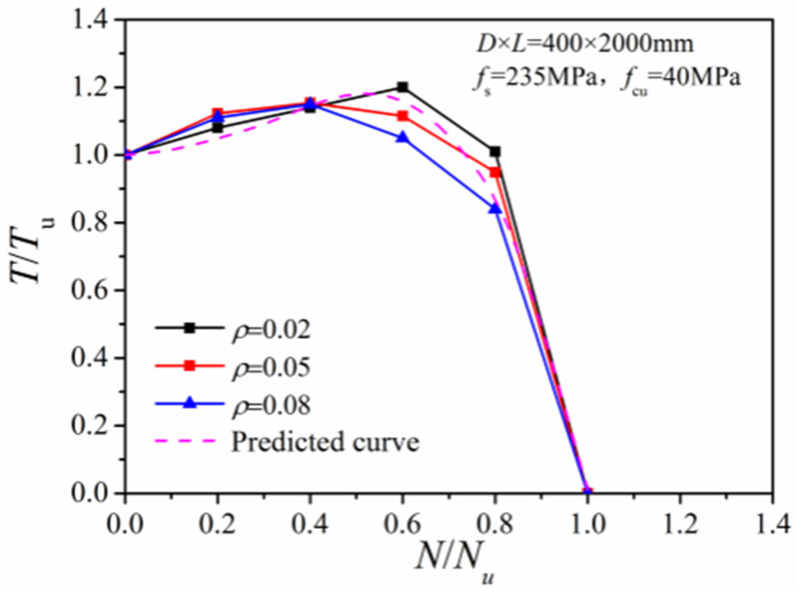 Materials 14 05564 g012