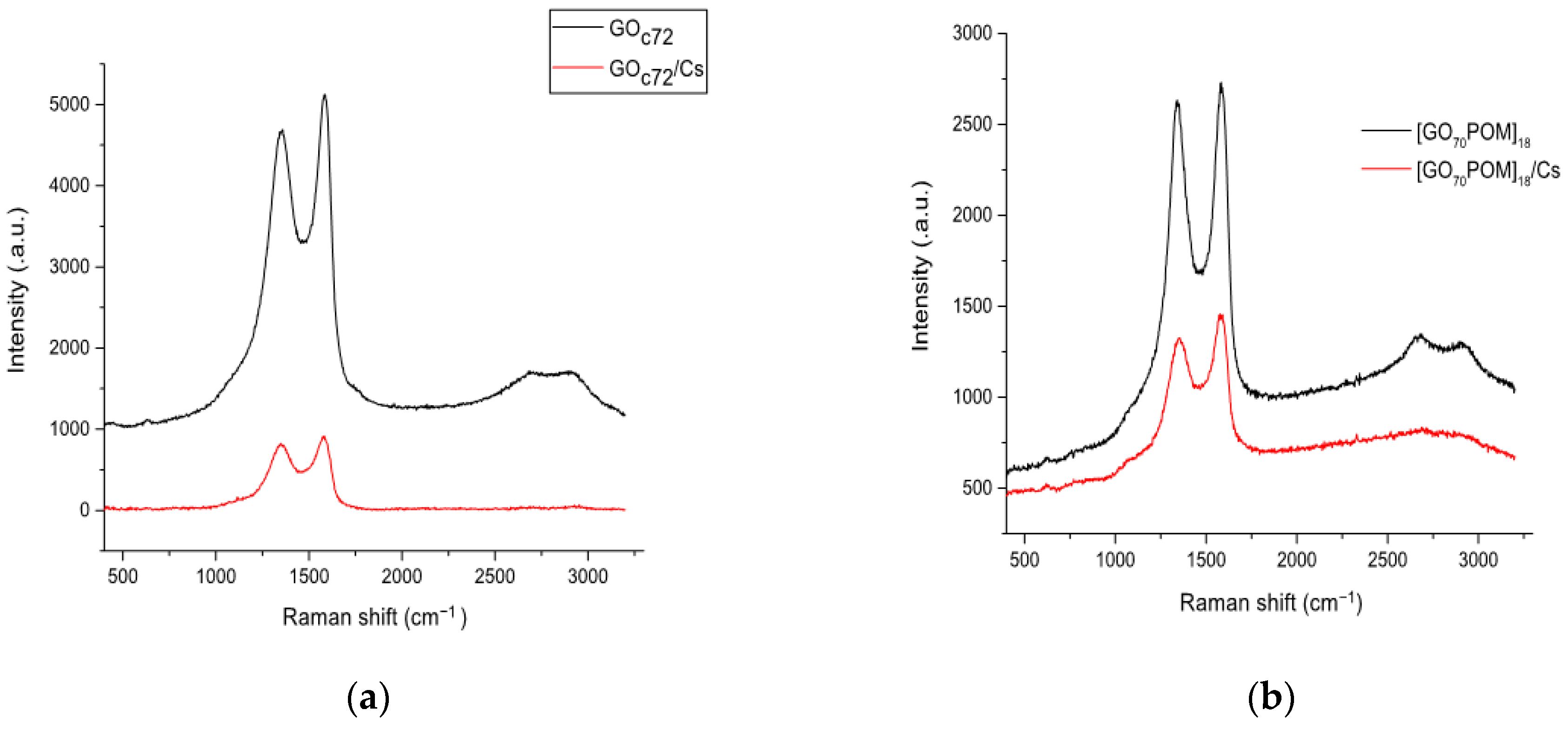 Materials 14 05577 g005