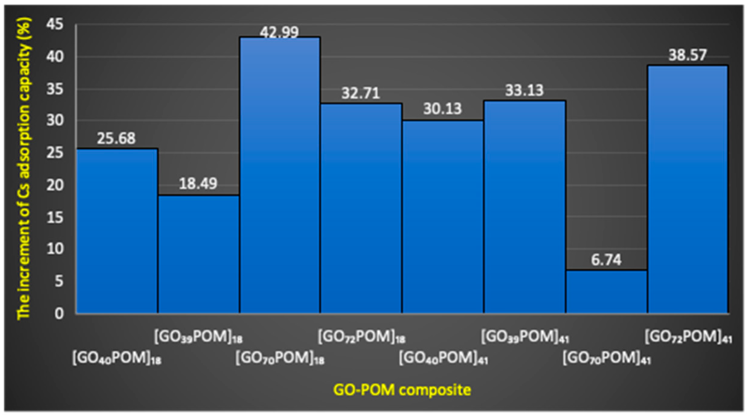 Materials 14 05577 g006