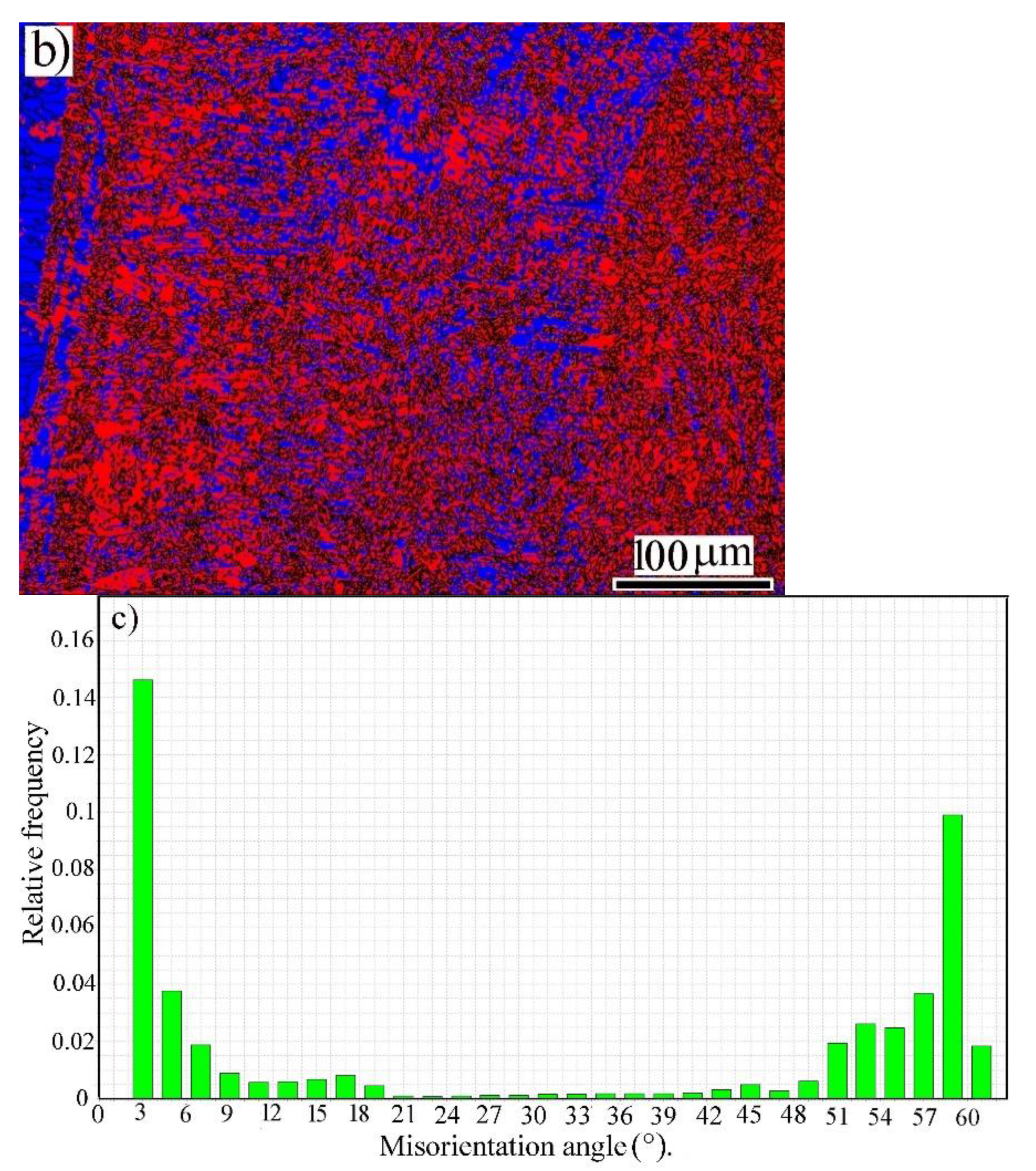 Materials 14 05580 g003b