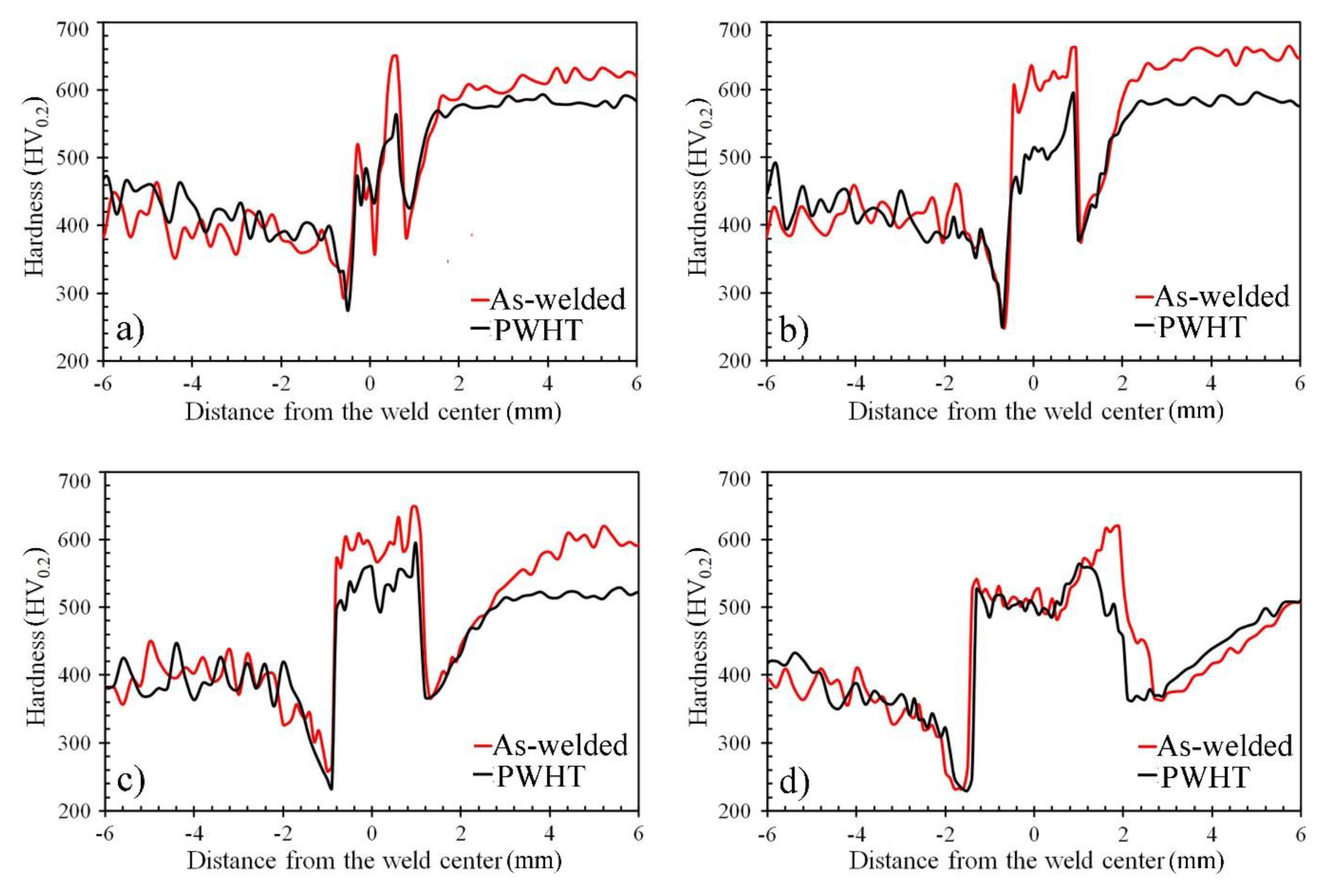 Materials 14 05580 g011