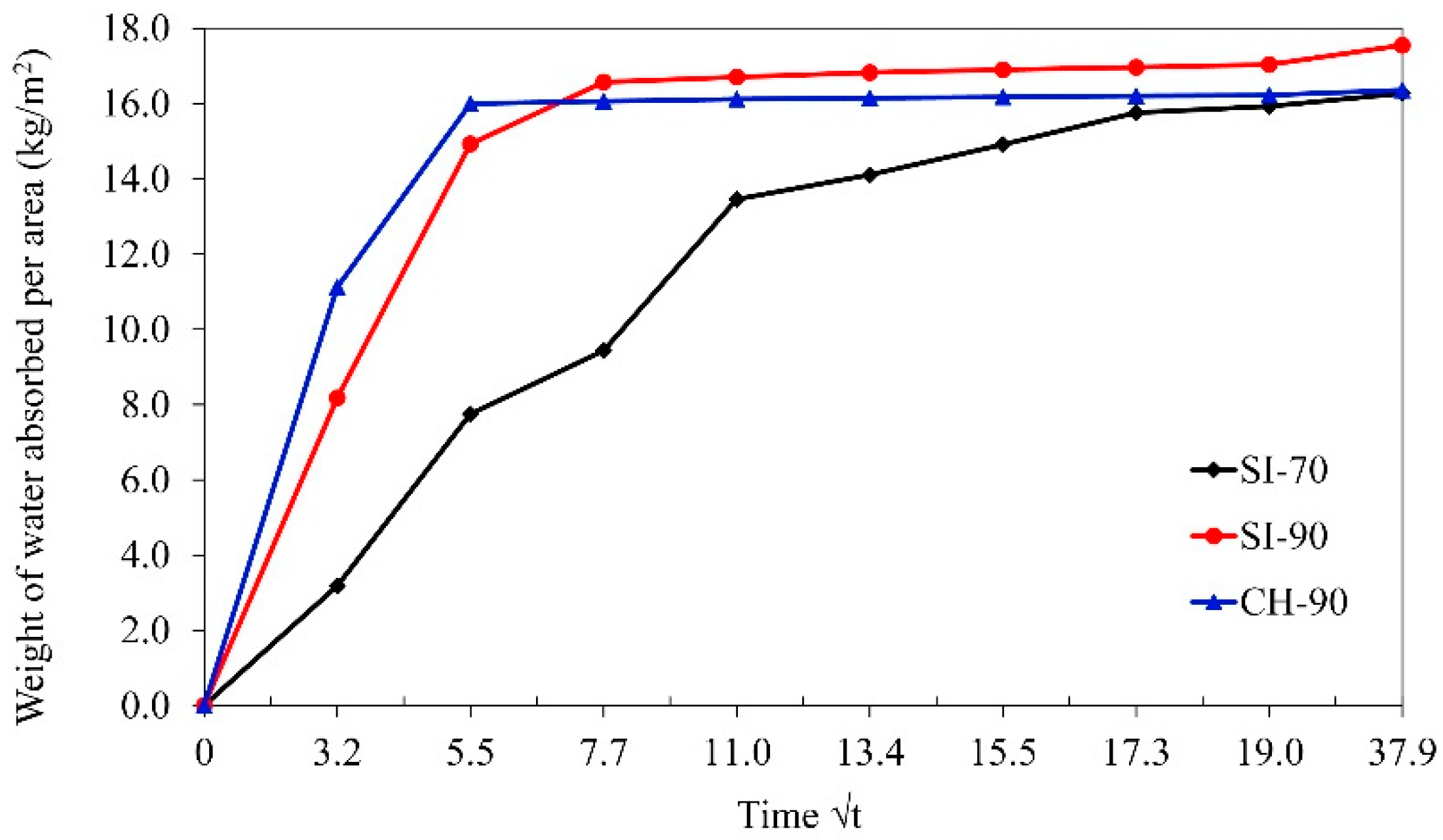 Materials 14 05585 g003