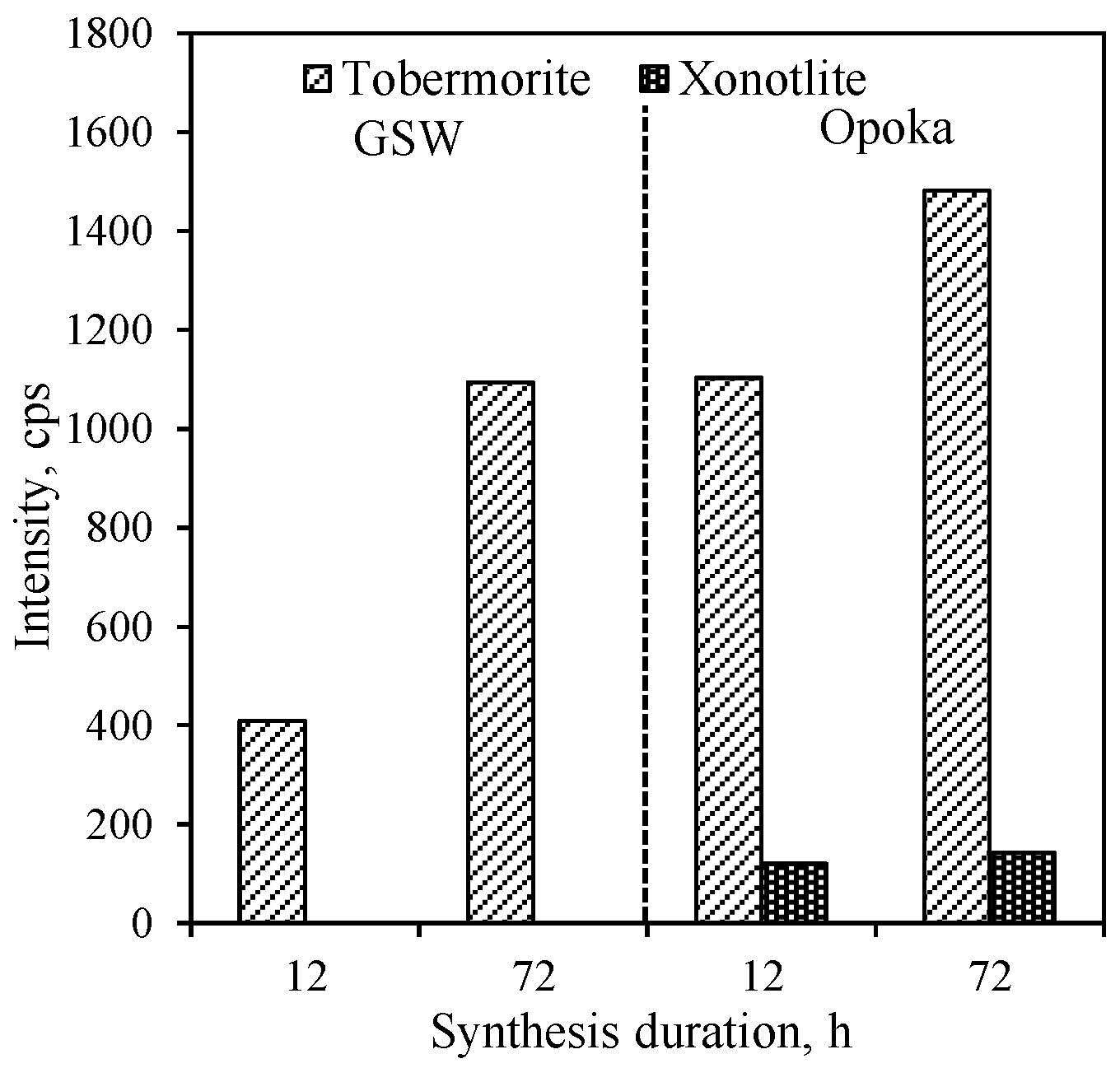 Materials 14 05592 g002