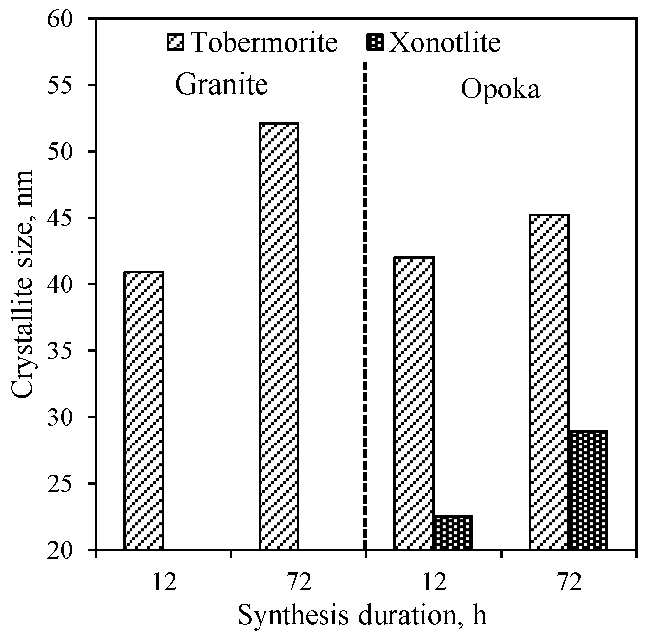 Materials 14 05592 g003