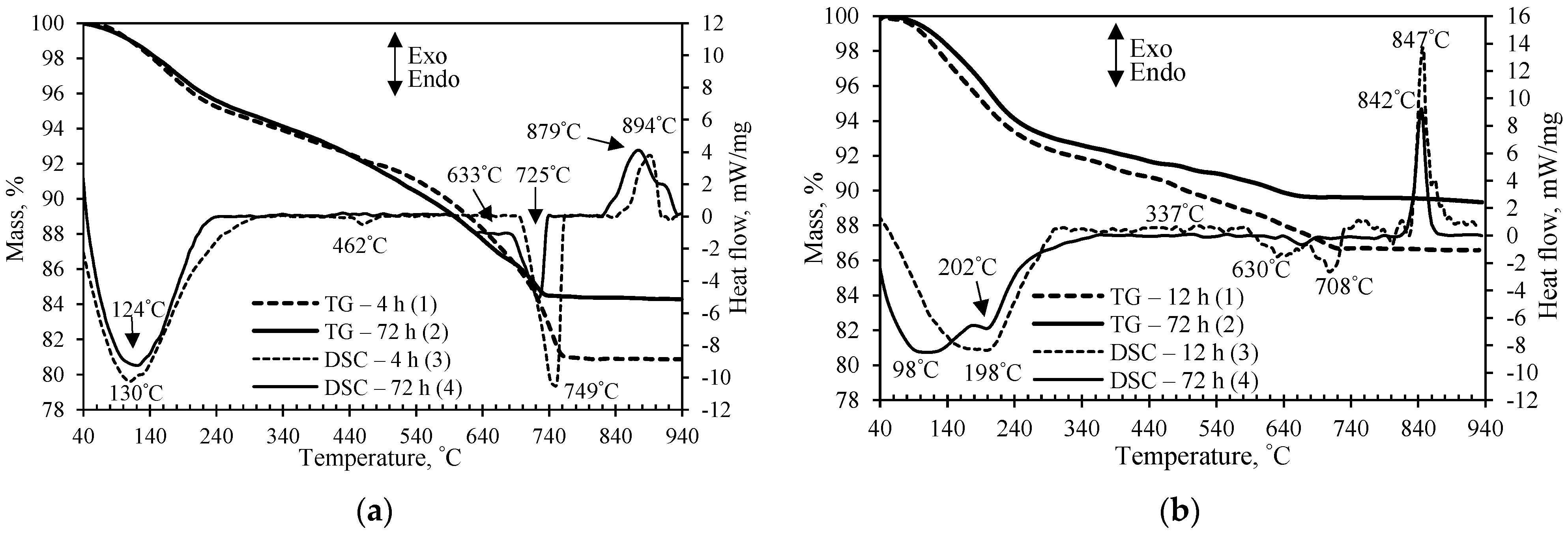 Materials 14 05592 g004