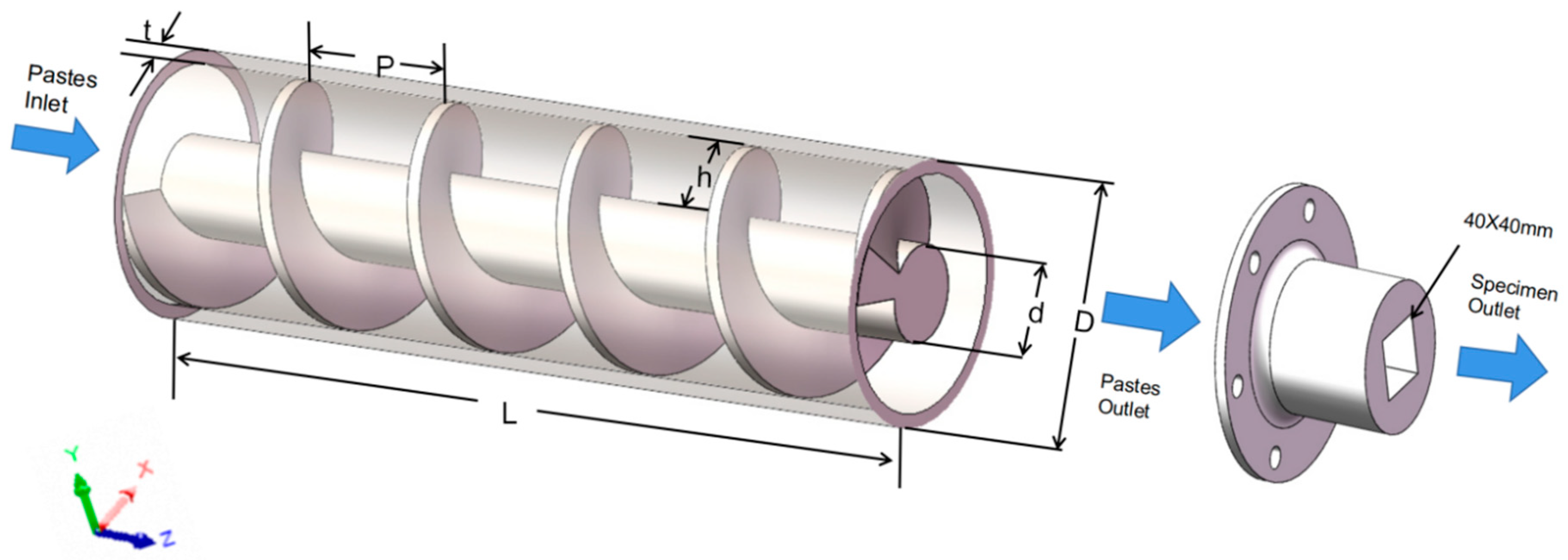 Materials 14 05601 sch001 Materials 14 05601 sch001