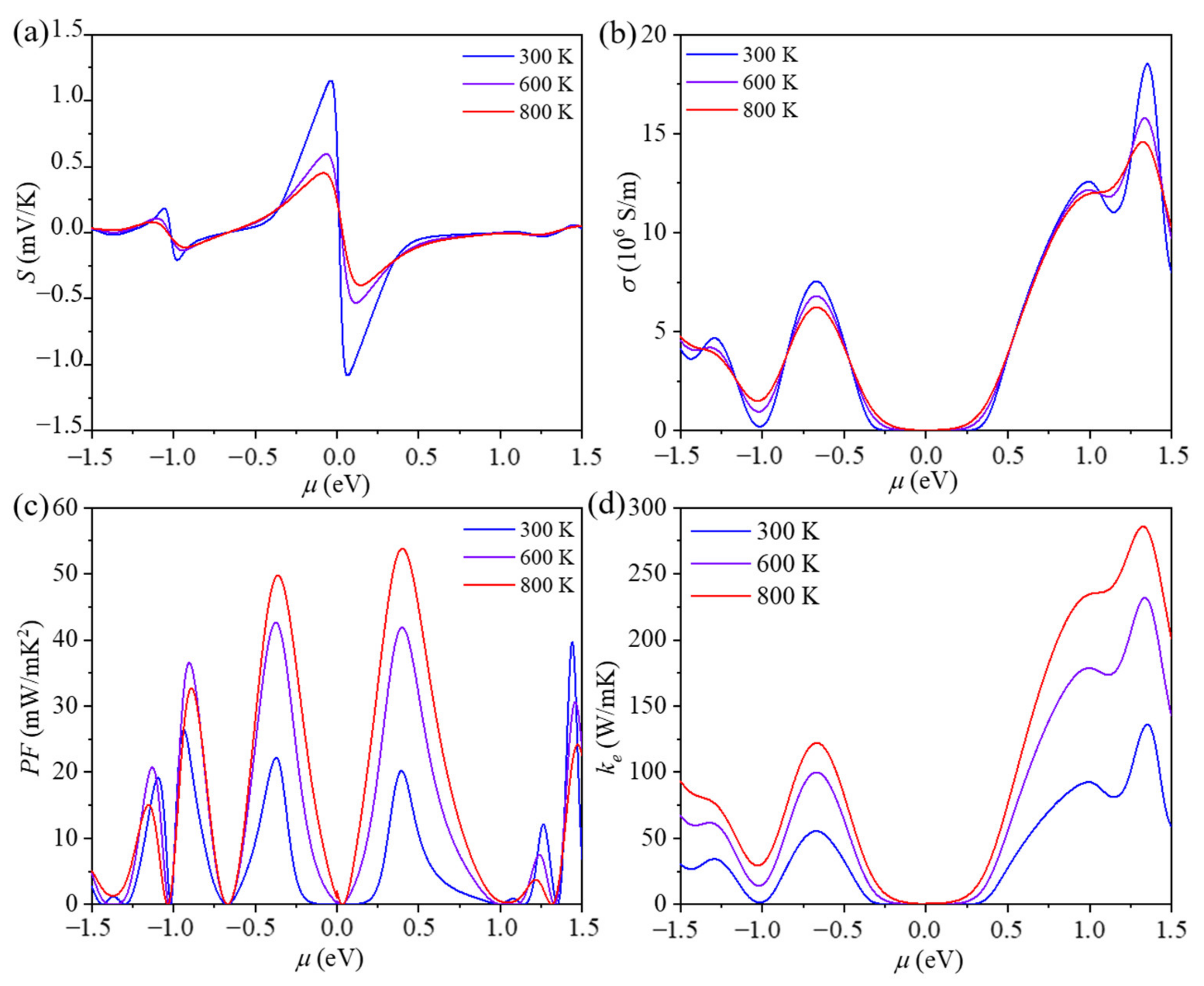 Materials 14 05604 g004