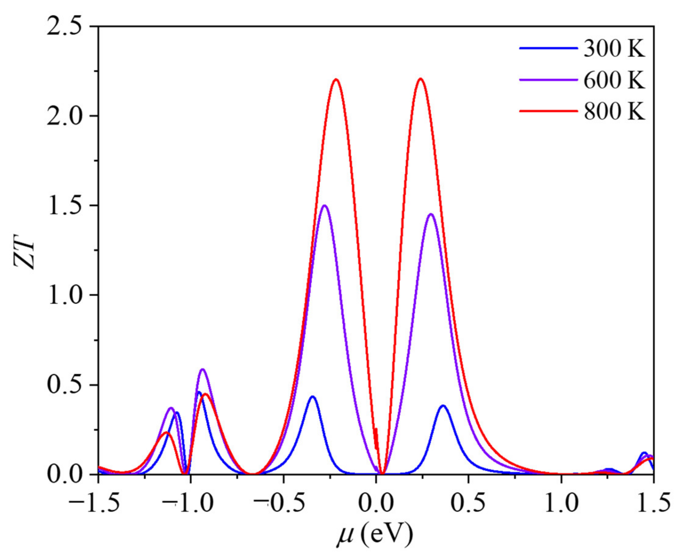 Materials 14 05604 g005