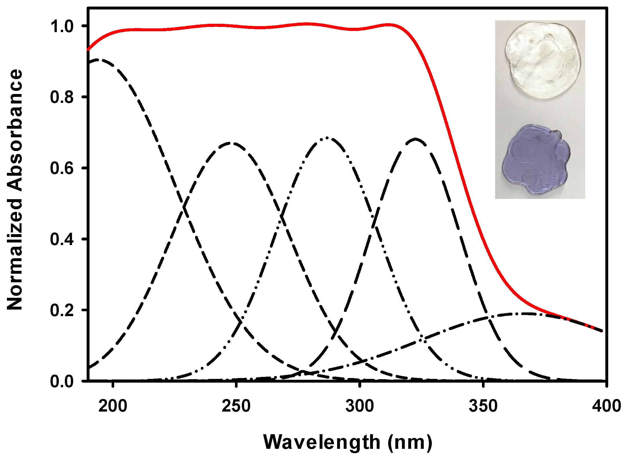Materials 14 05607 g004
