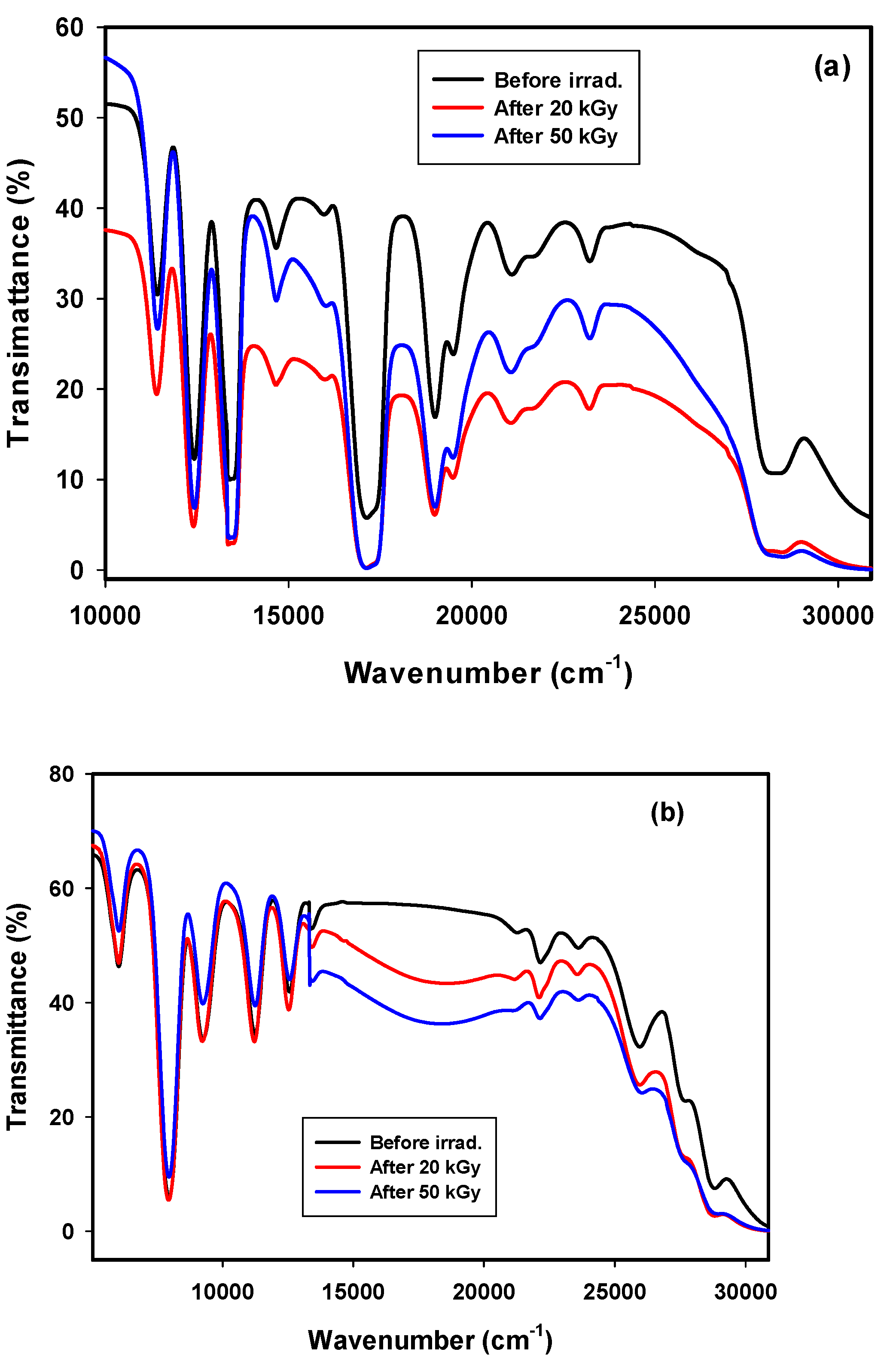 Materials 14 05607 g005