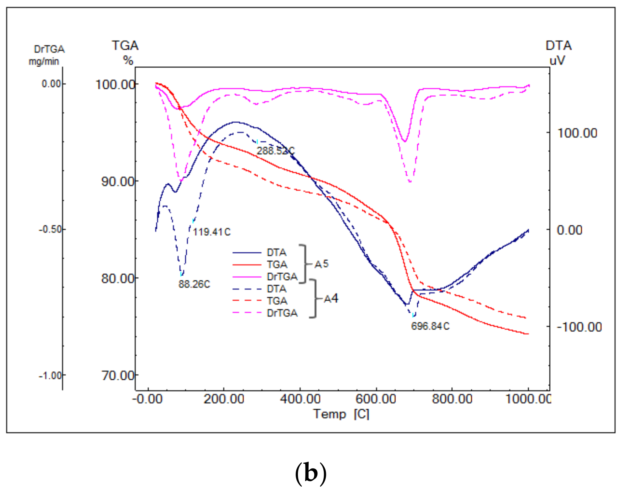 Materials 14 05610 g008b