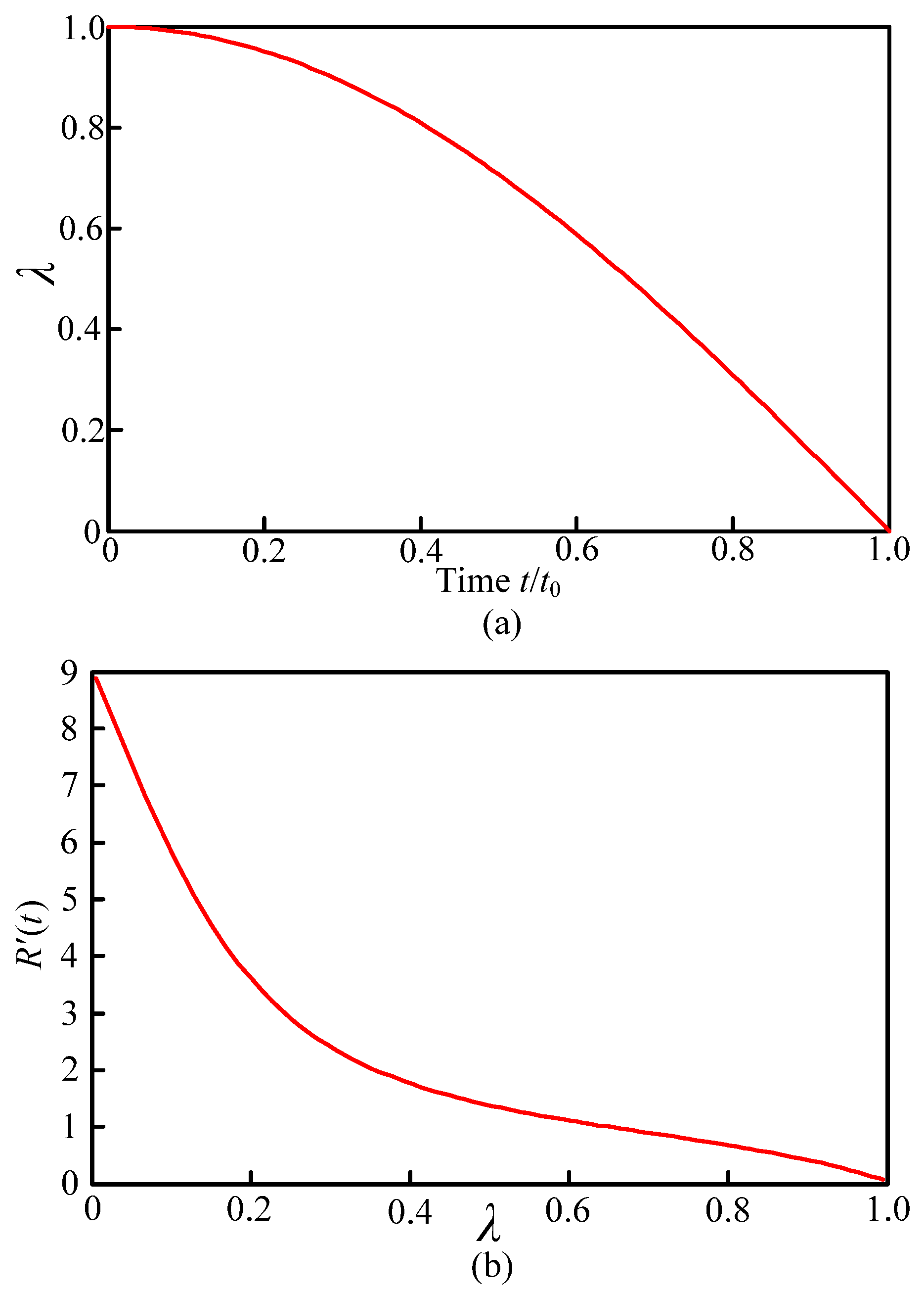 Materials 14 05611 g003