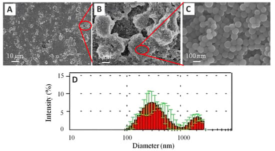 Inorganic Fillers for Dental Resin Composites: Present and Future