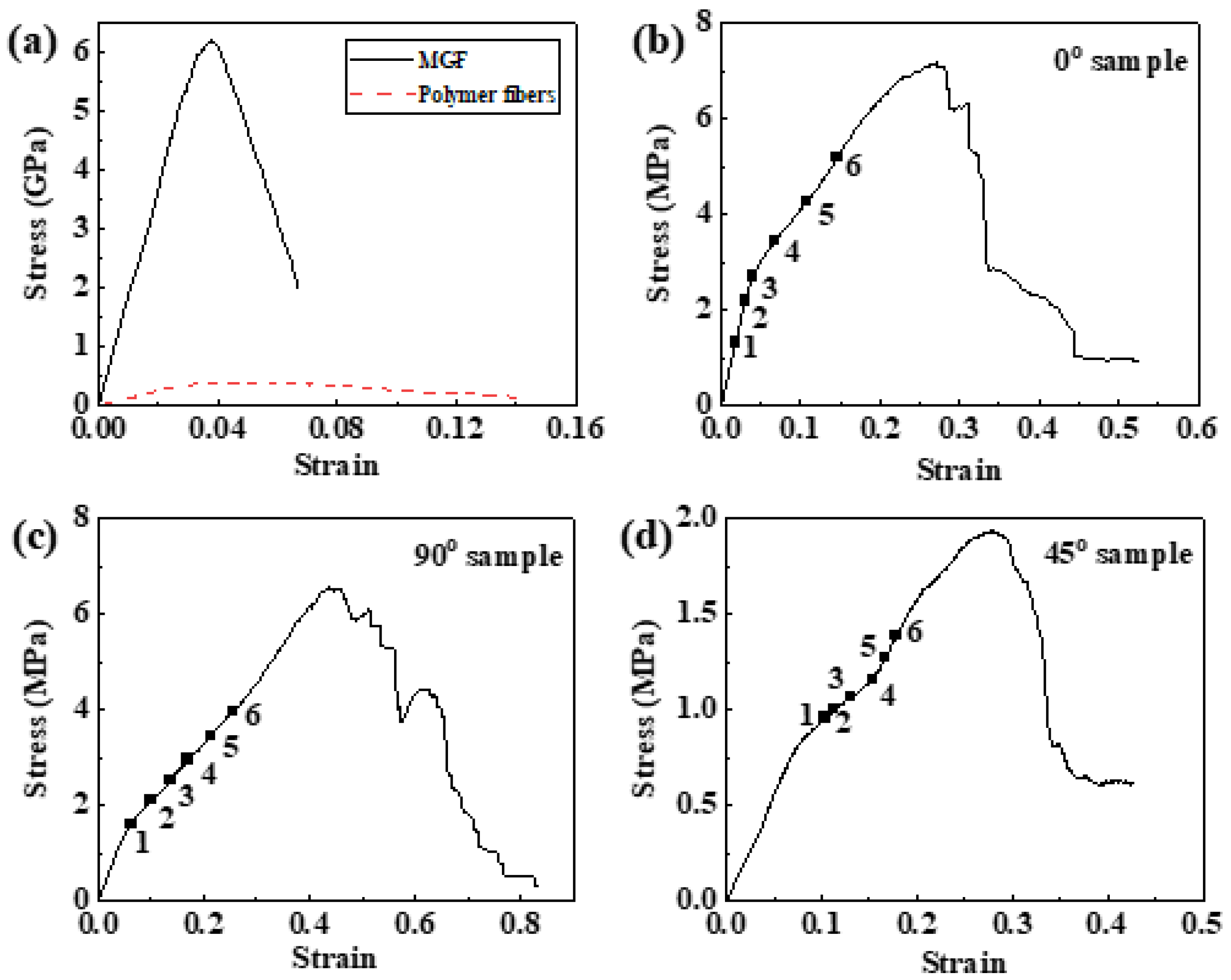 Materials 14 05619 g002