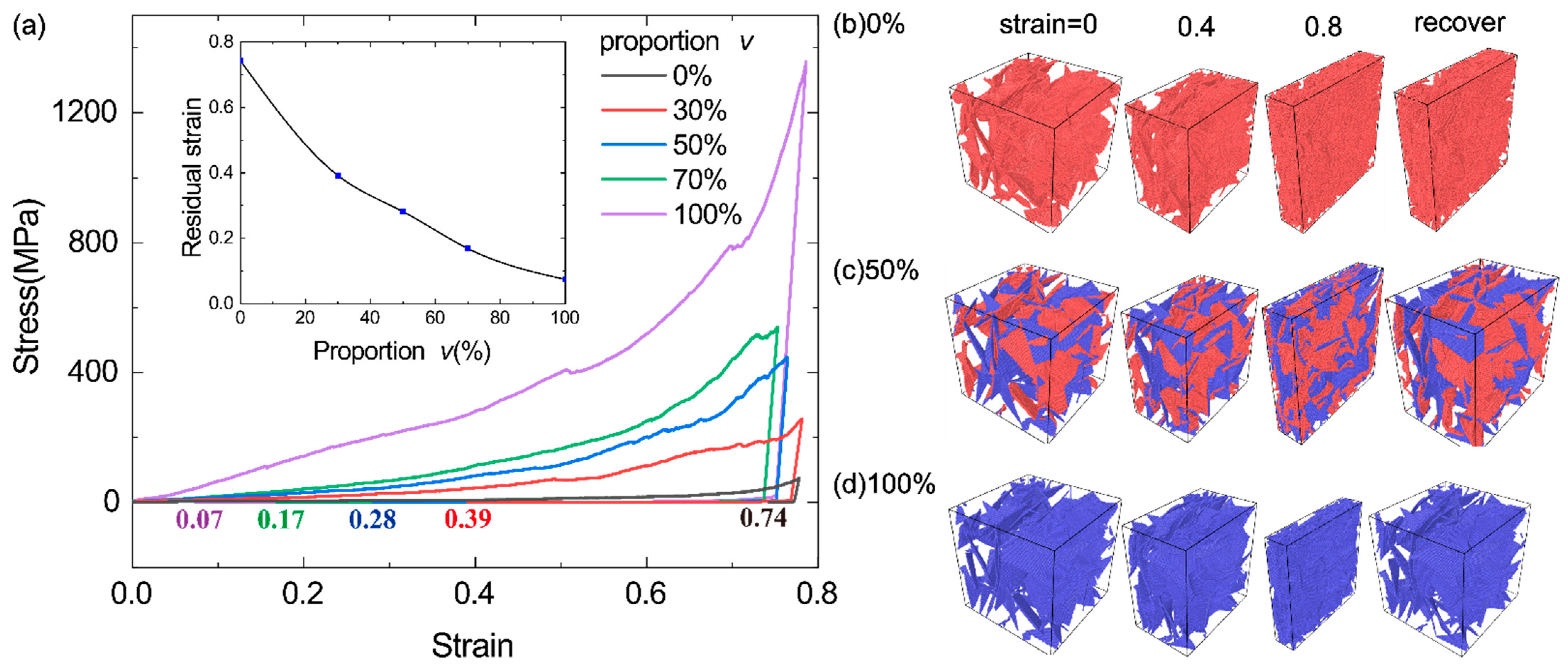 Materials 14 05622 g006