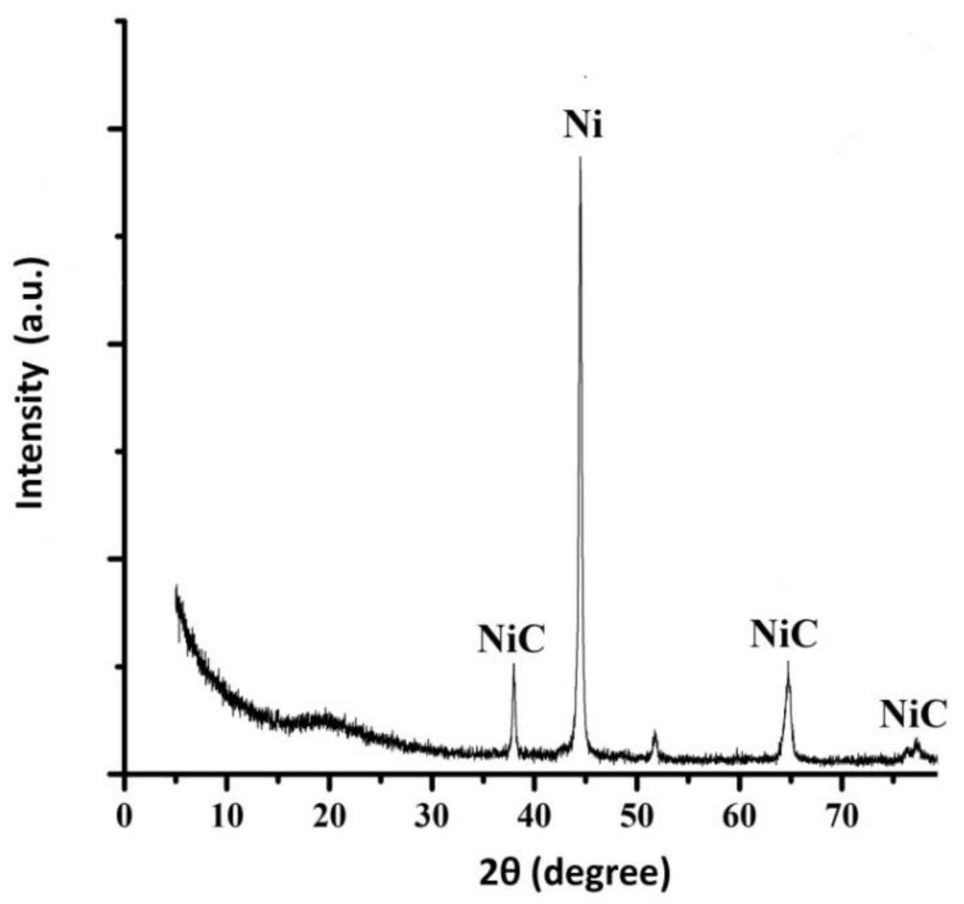 Materials 14 05624 g003 Materials 14 05624 g003