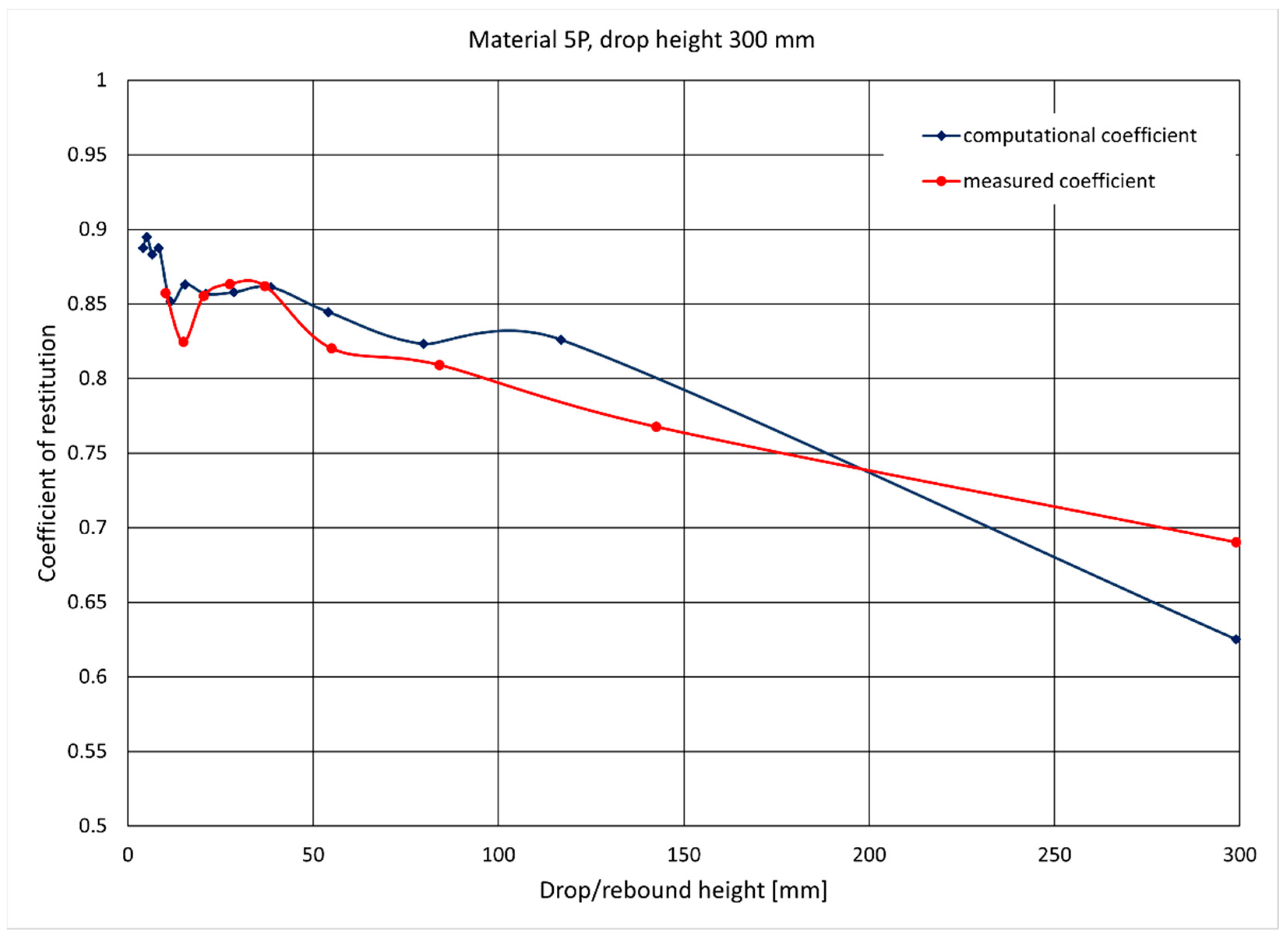 Materials 14 05638 g007