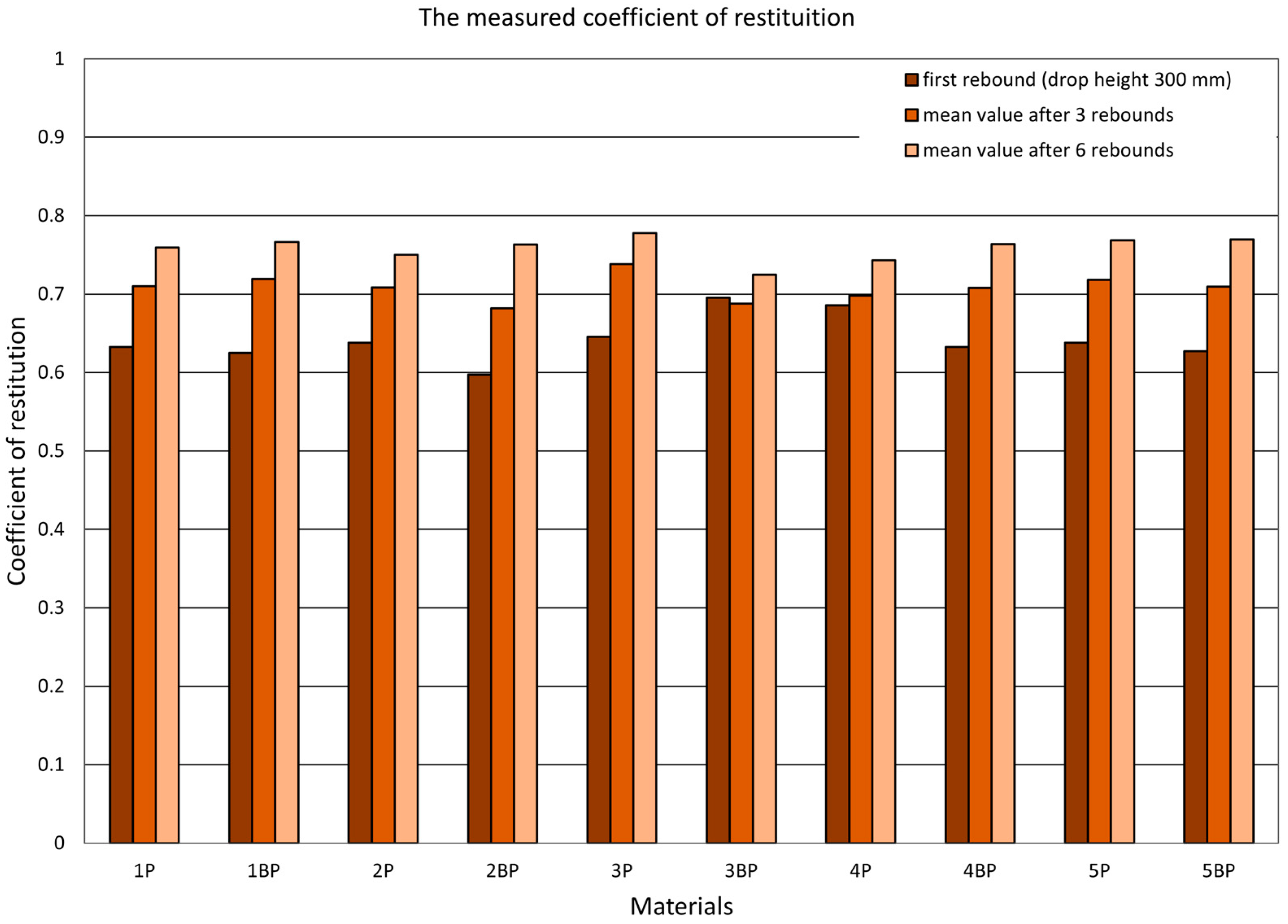 Materials 14 05638 g009