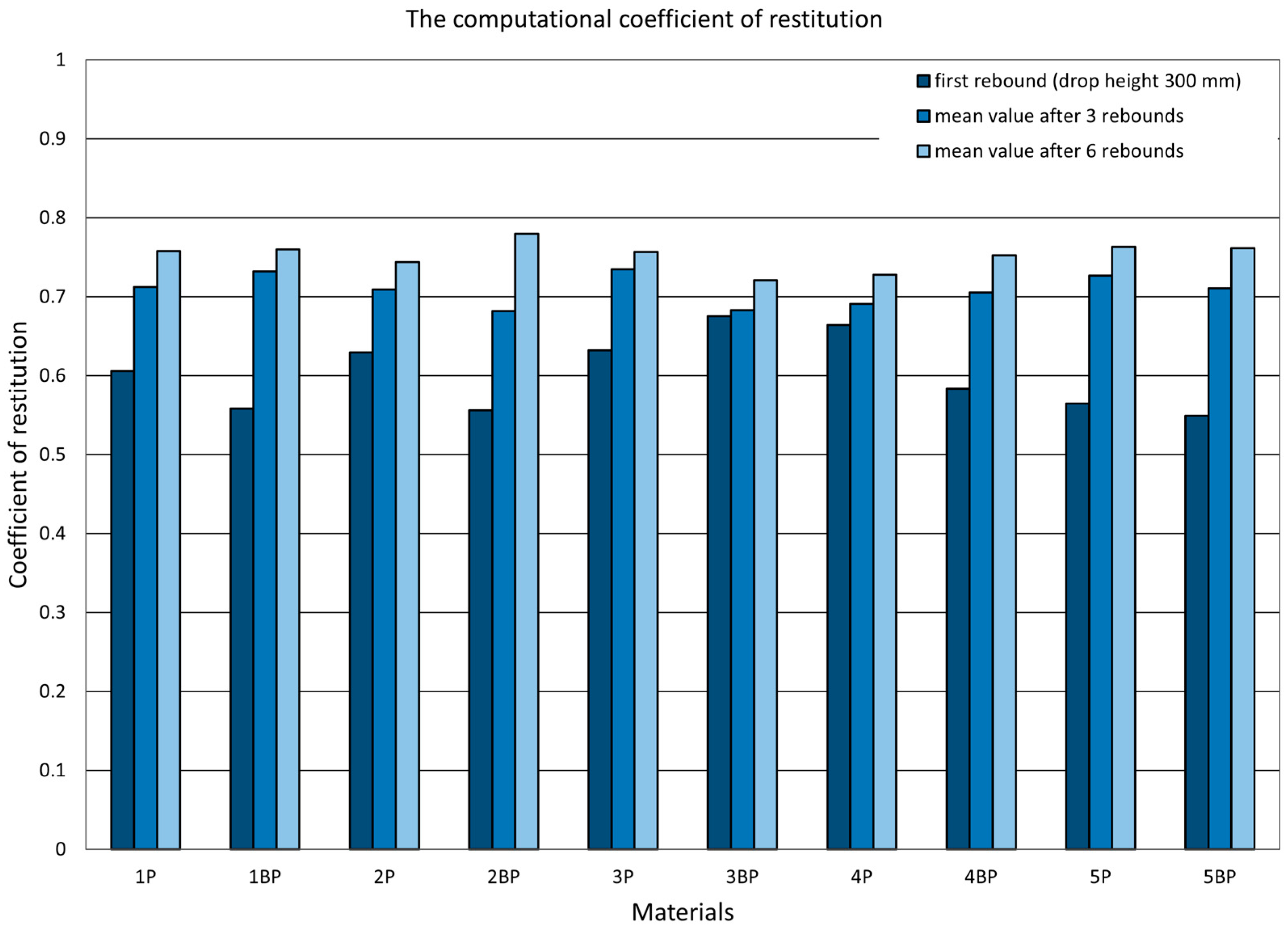 Materials 14 05638 g010